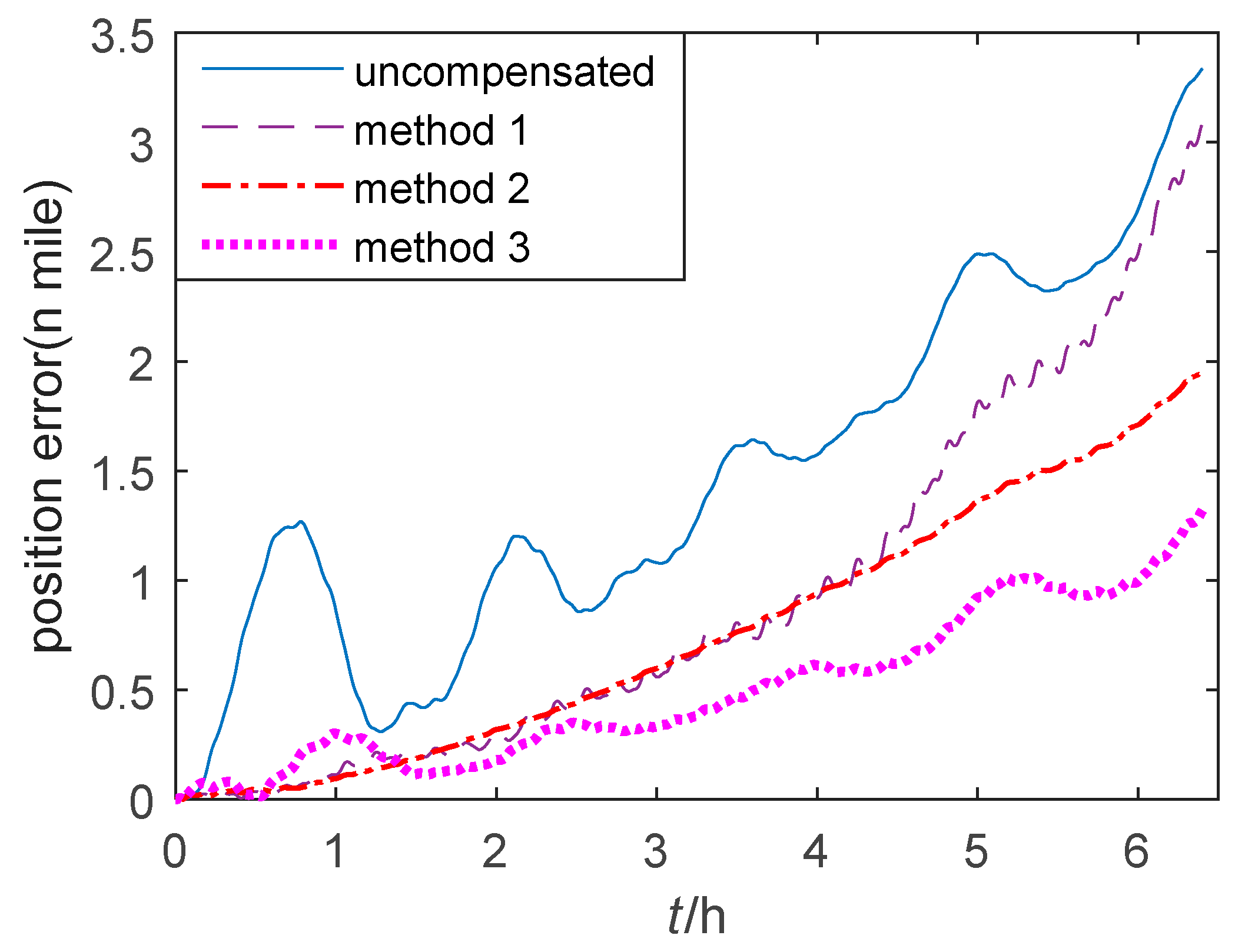 Sensors 20 00384 g009