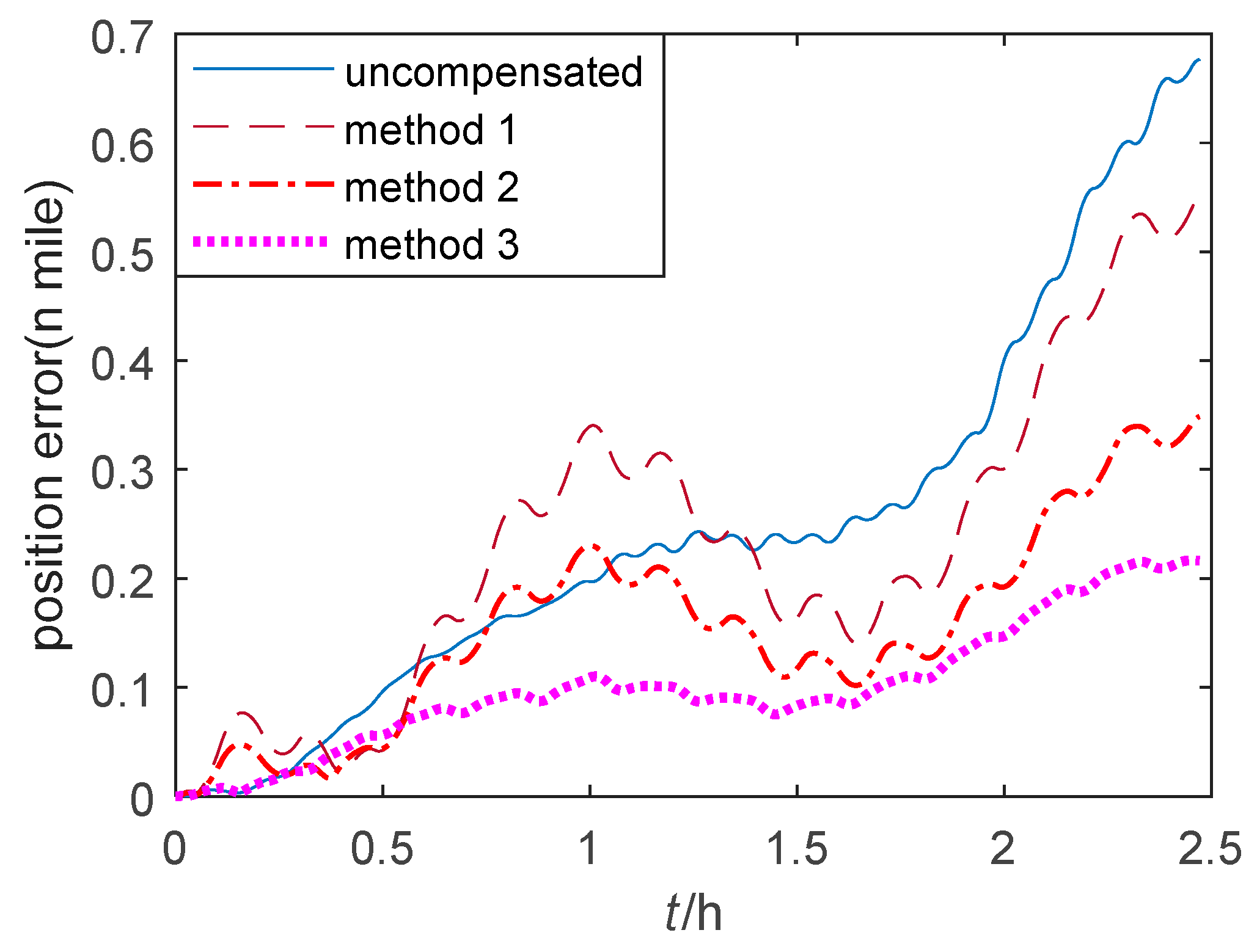 Sensors 20 00384 g012