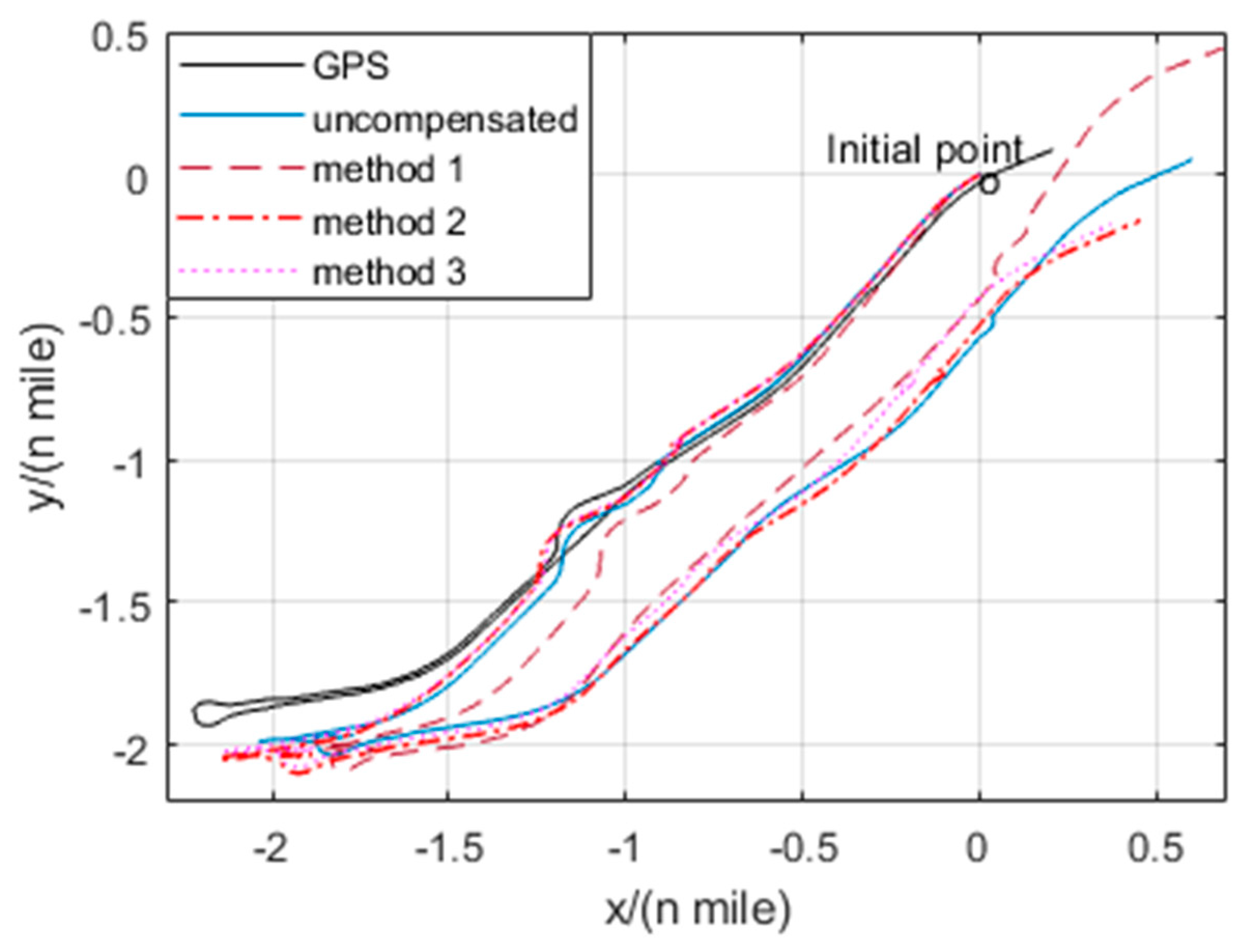 Sensors 20 00384 g015
