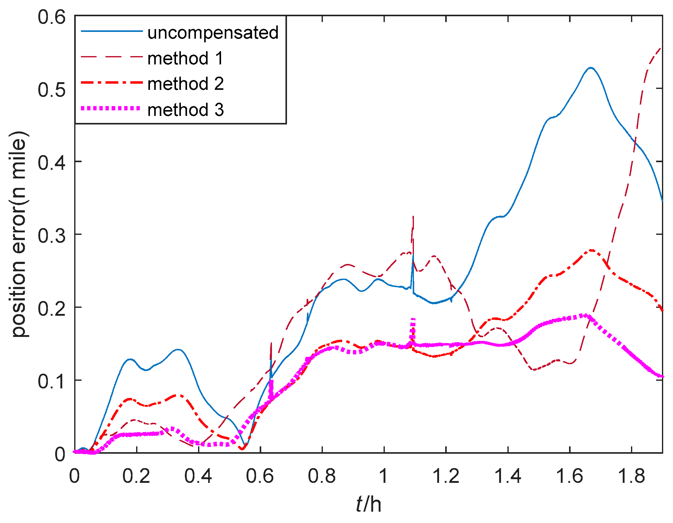 Sensors 20 00384 g016