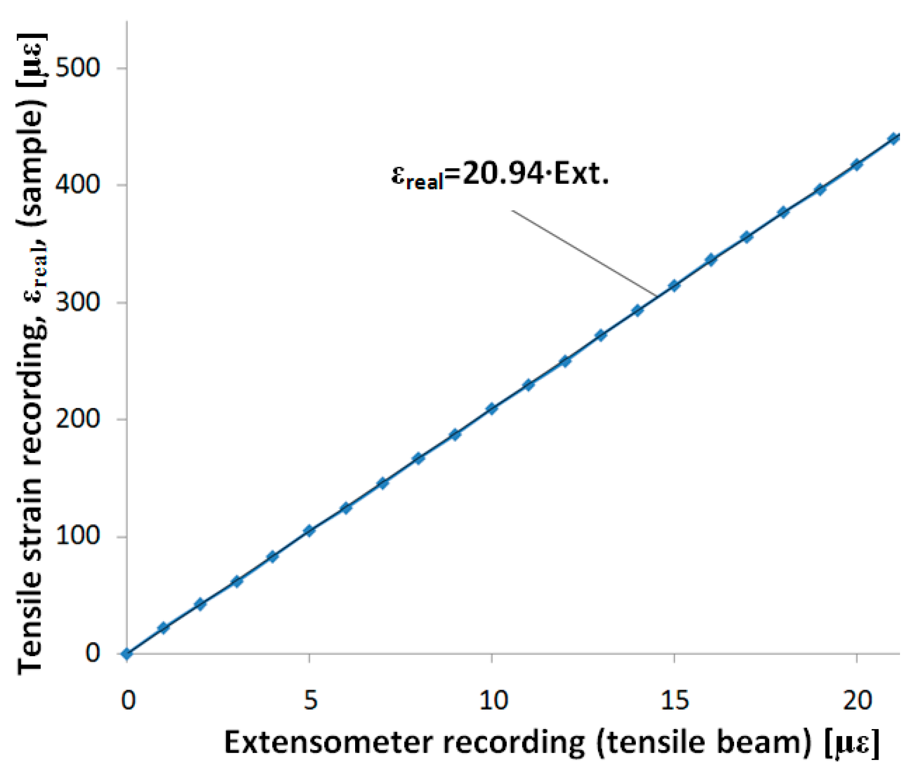 Sensors 20 00385 g004
