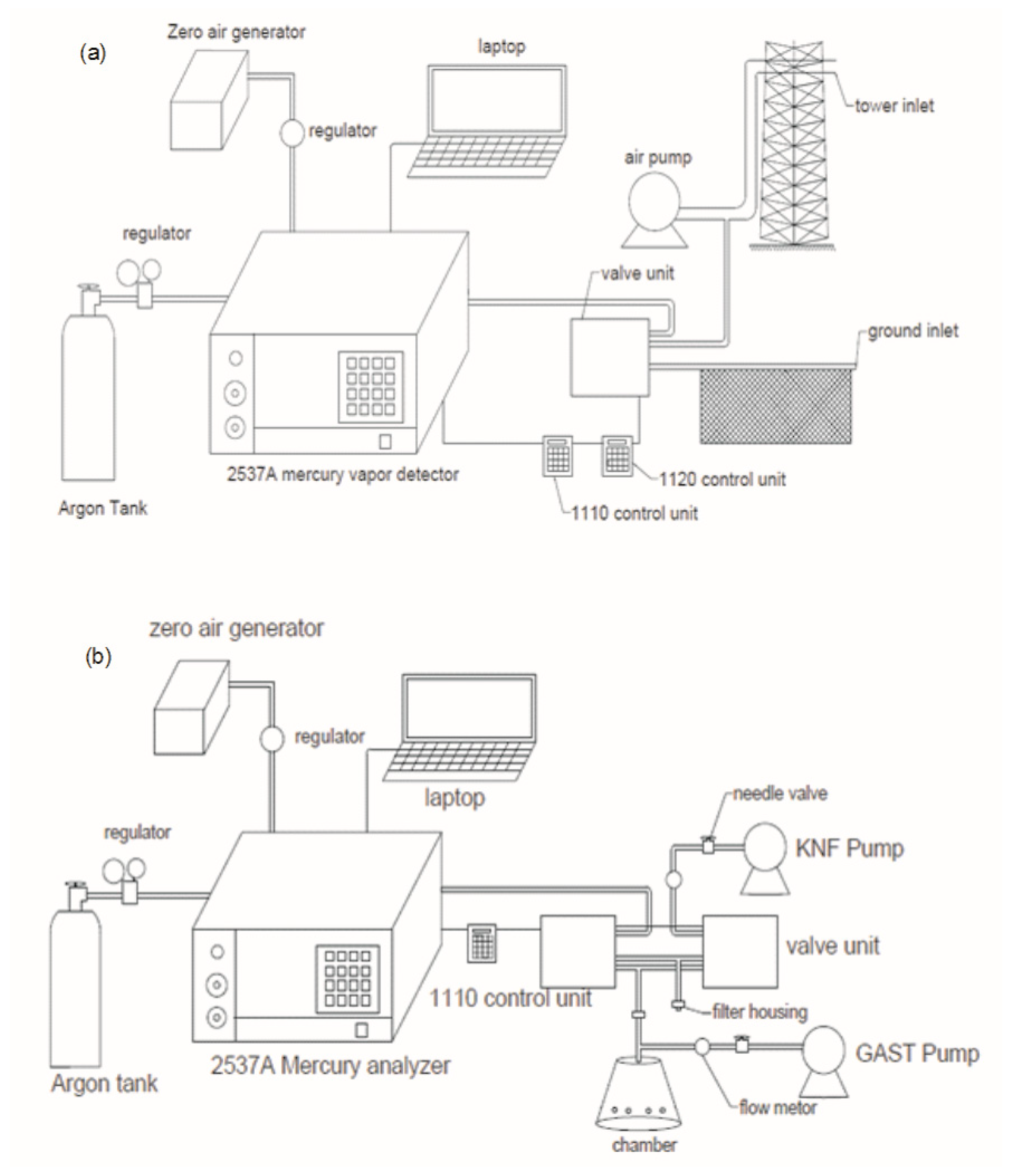 Sensors 20 00387 g002 Sensors 20 00387 g002