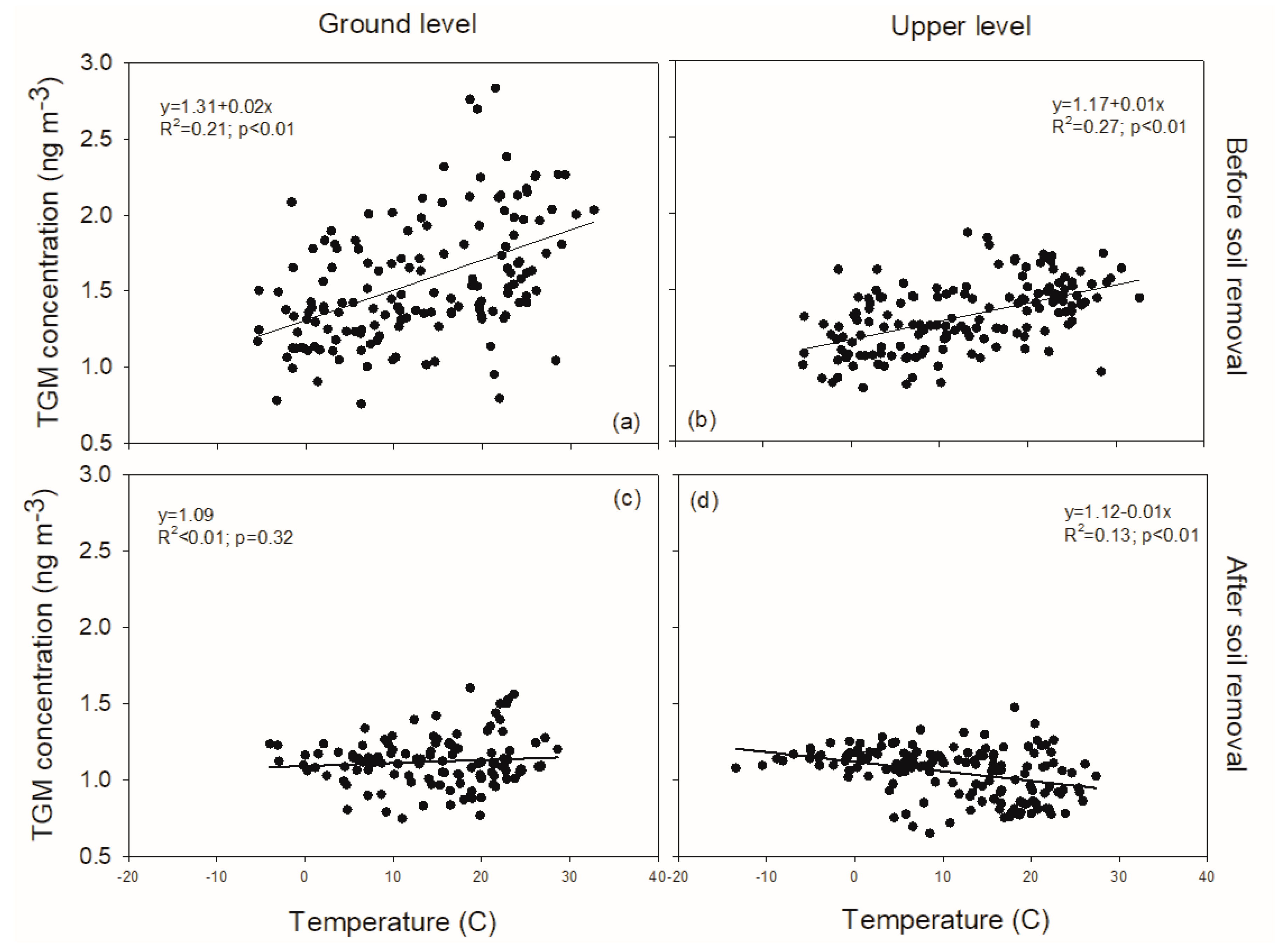 Sensors 20 00387 g005 Sensors 20 00387 g005