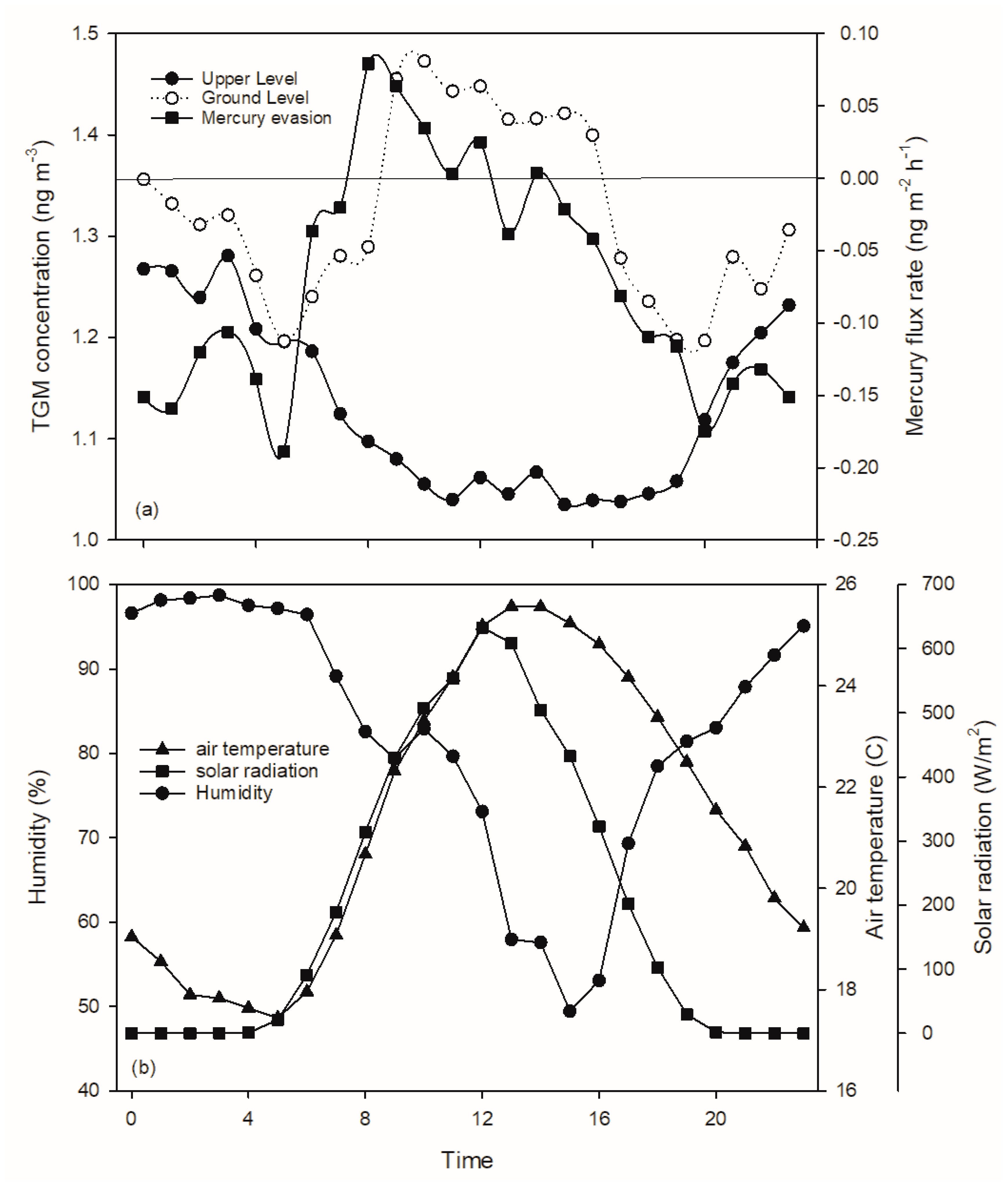 Sensors 20 00387 g007 Sensors 20 00387 g007