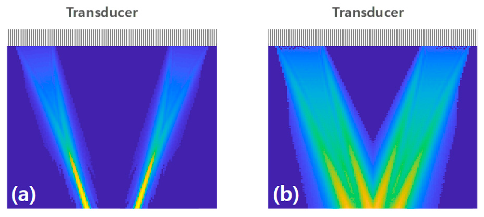 Sensors 20 00388 g002
