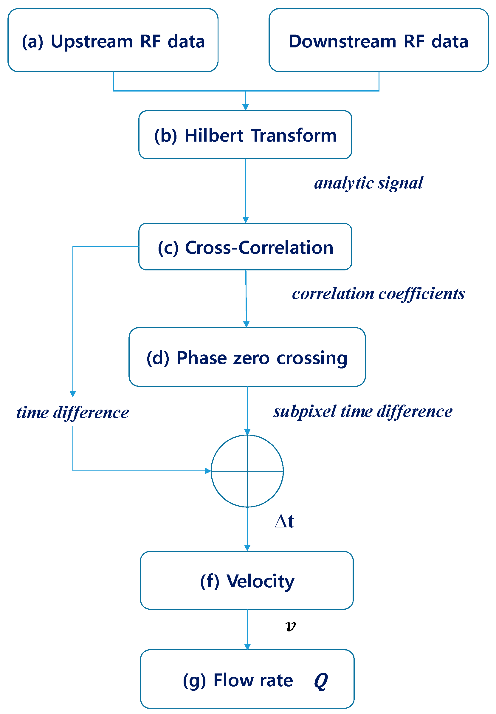 Sensors 20 00388 g004