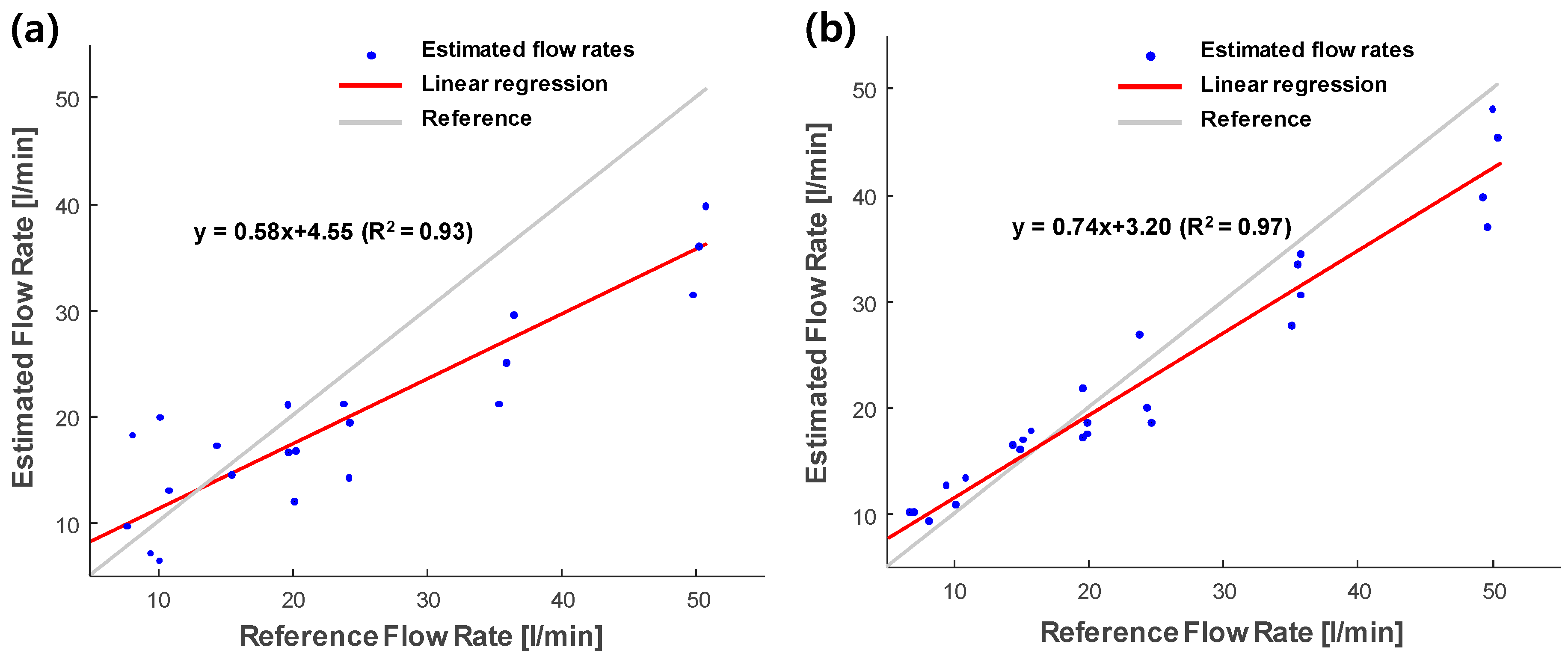 Sensors 20 00388 g006