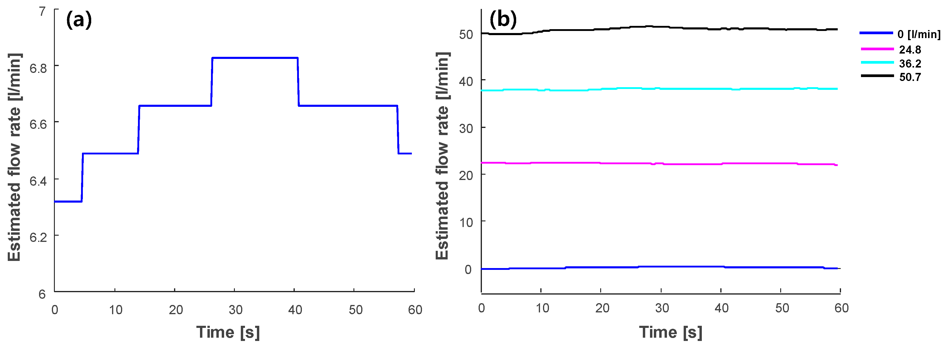 Sensors 20 00388 g007