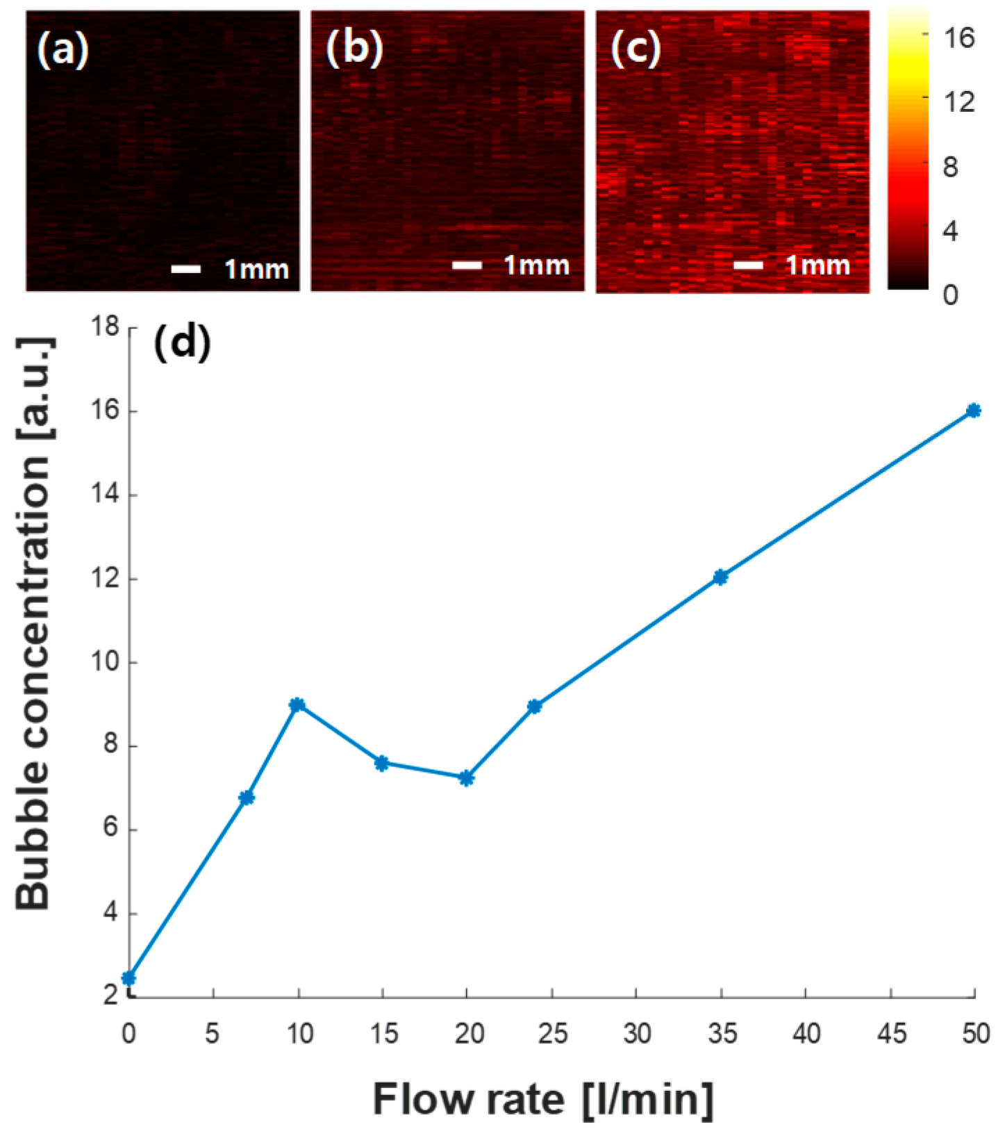 Sensors 20 00388 g008