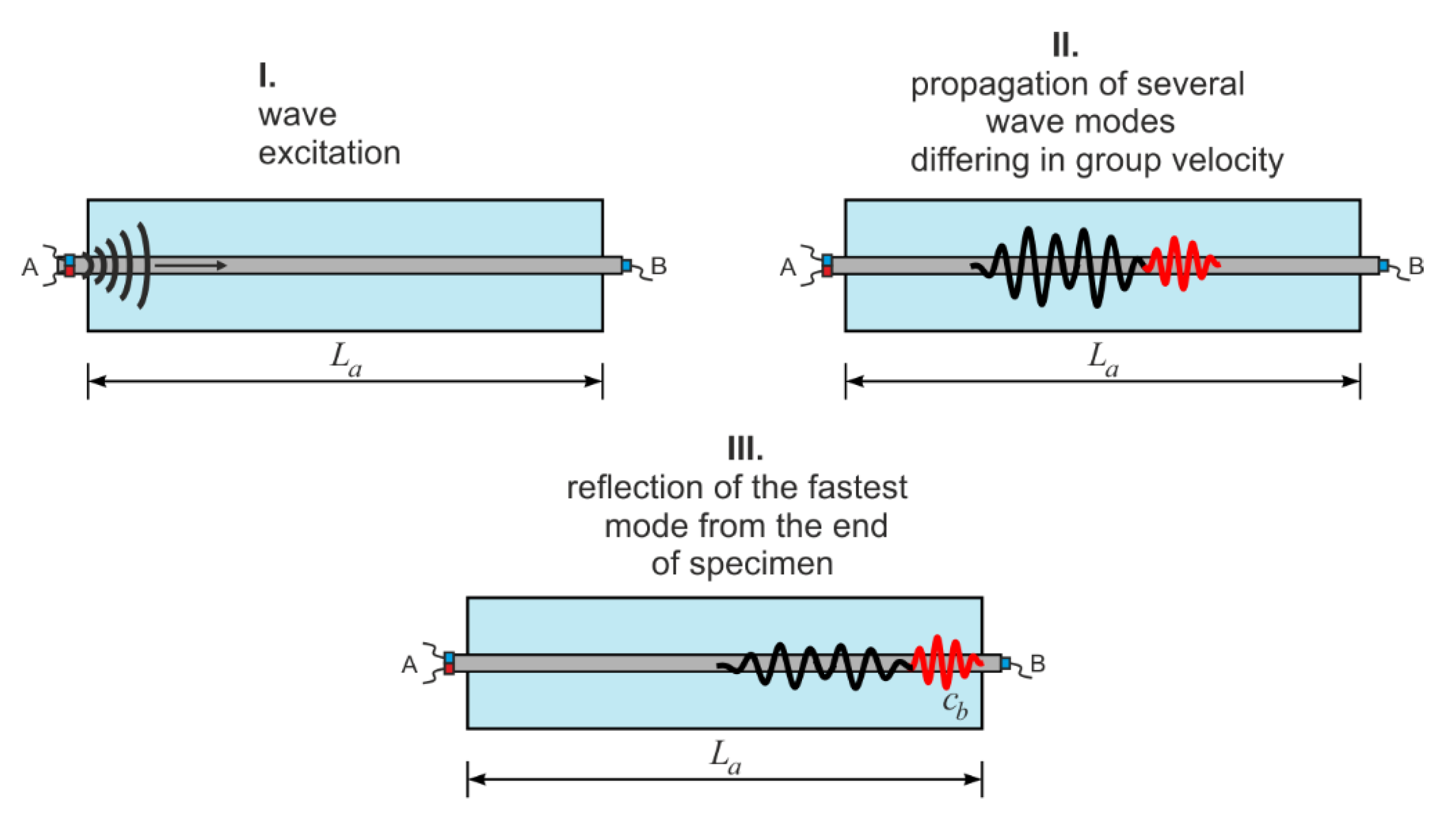 Sensors 20 00389 g002 Sensors 20 00389 g002