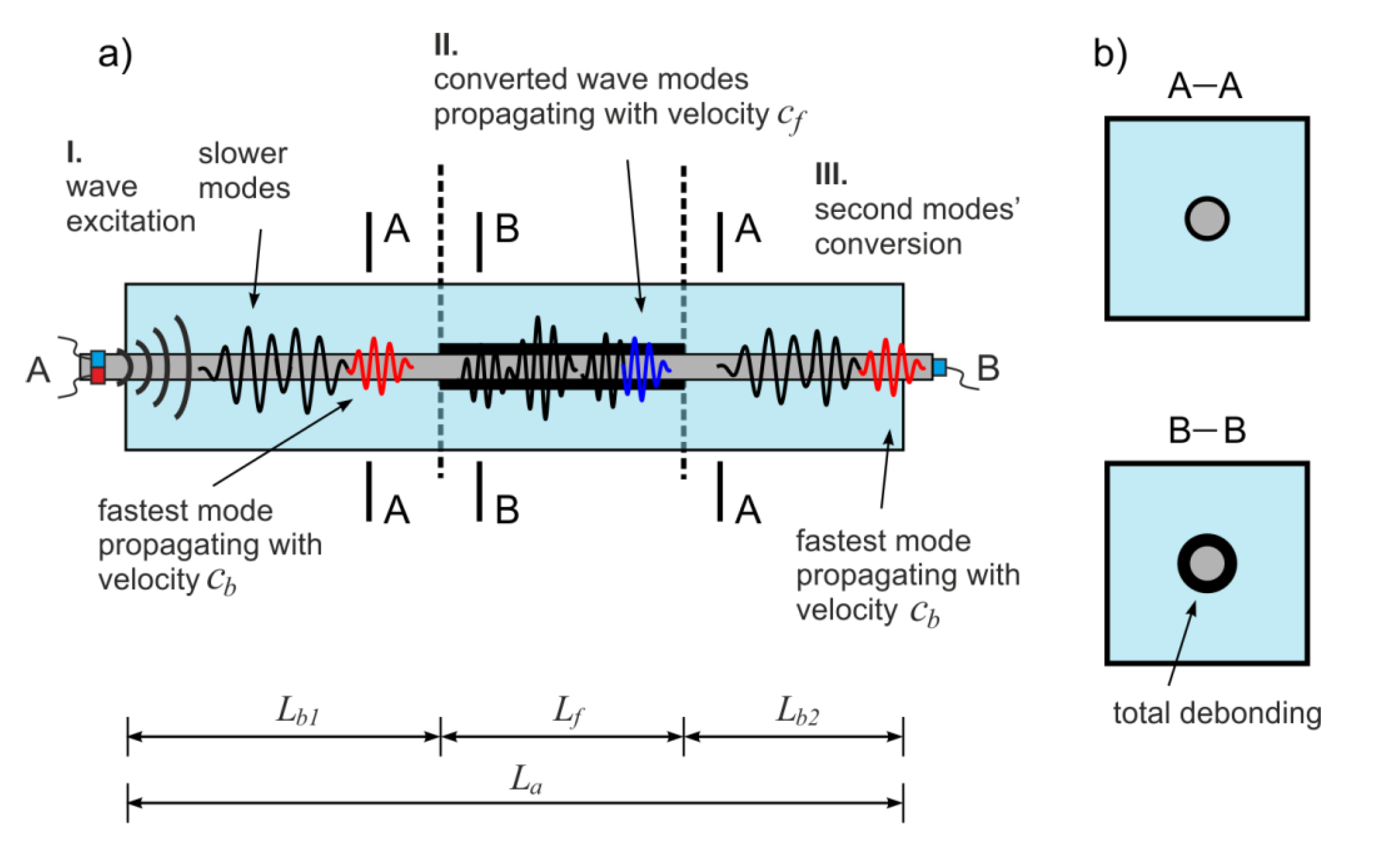 Sensors 20 00389 g003 Sensors 20 00389 g003