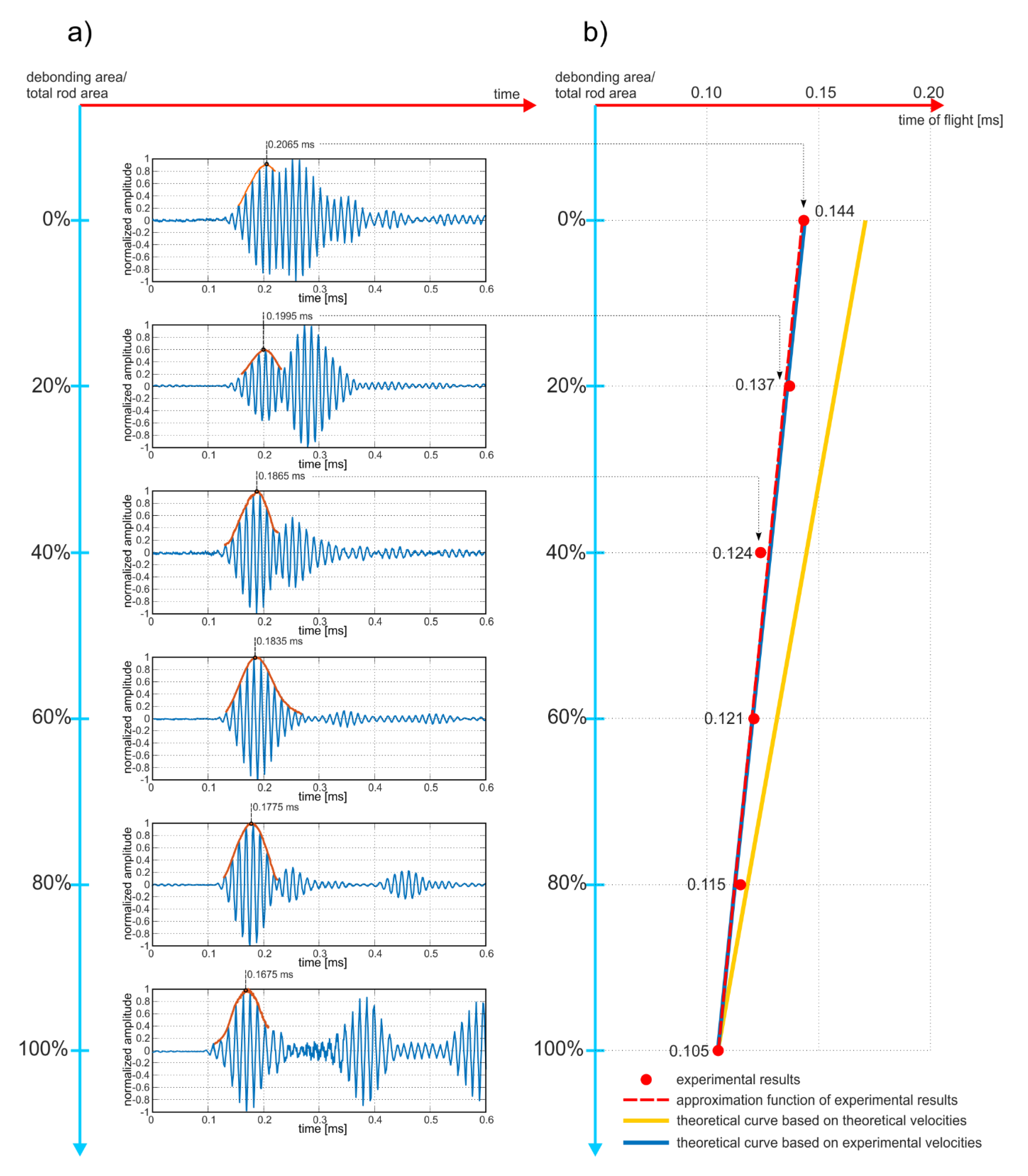 Sensors 20 00389 g010 Sensors 20 00389 g010