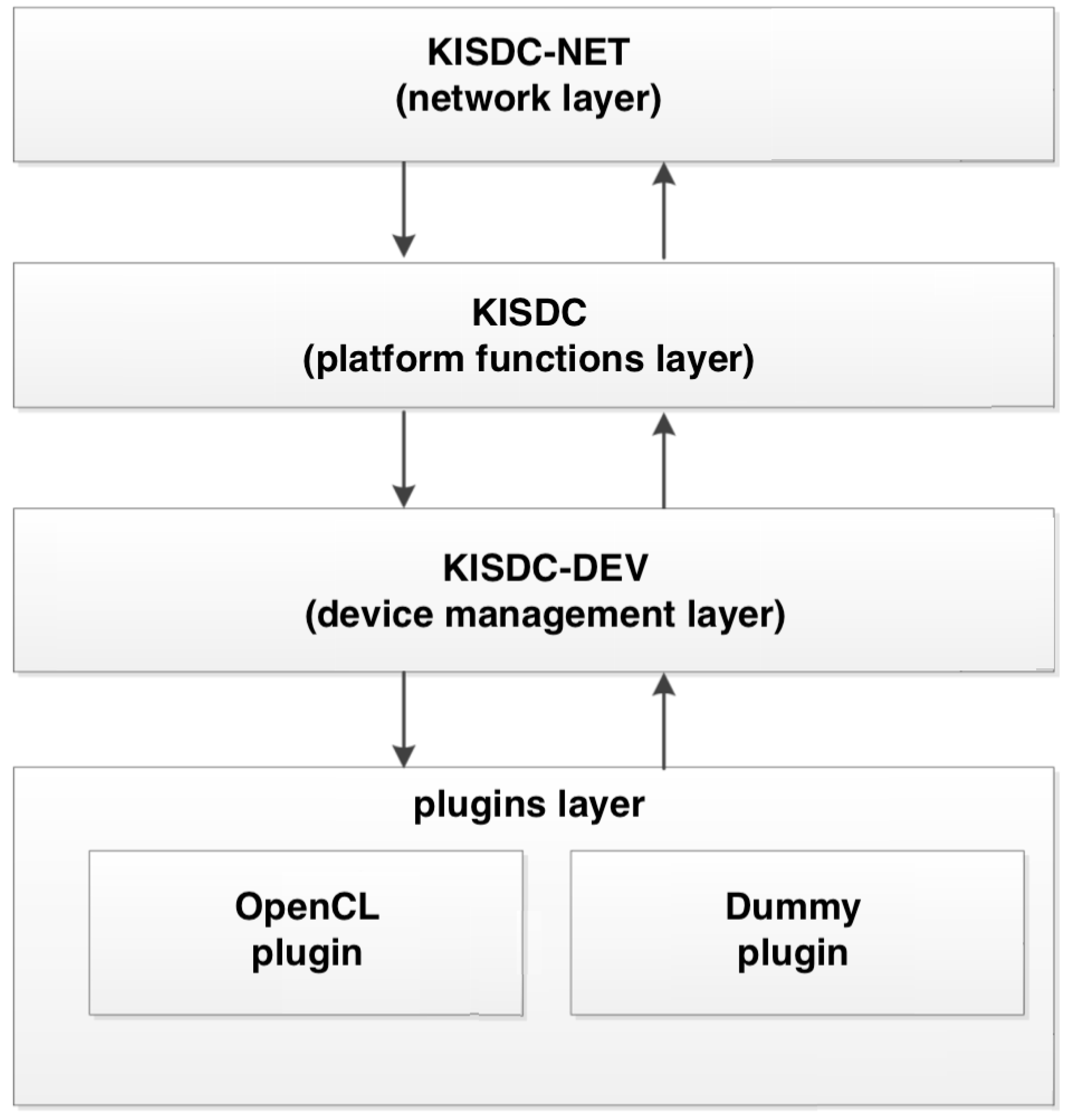 Sensors 20 00391 g004 Sensors 20 00391 g004