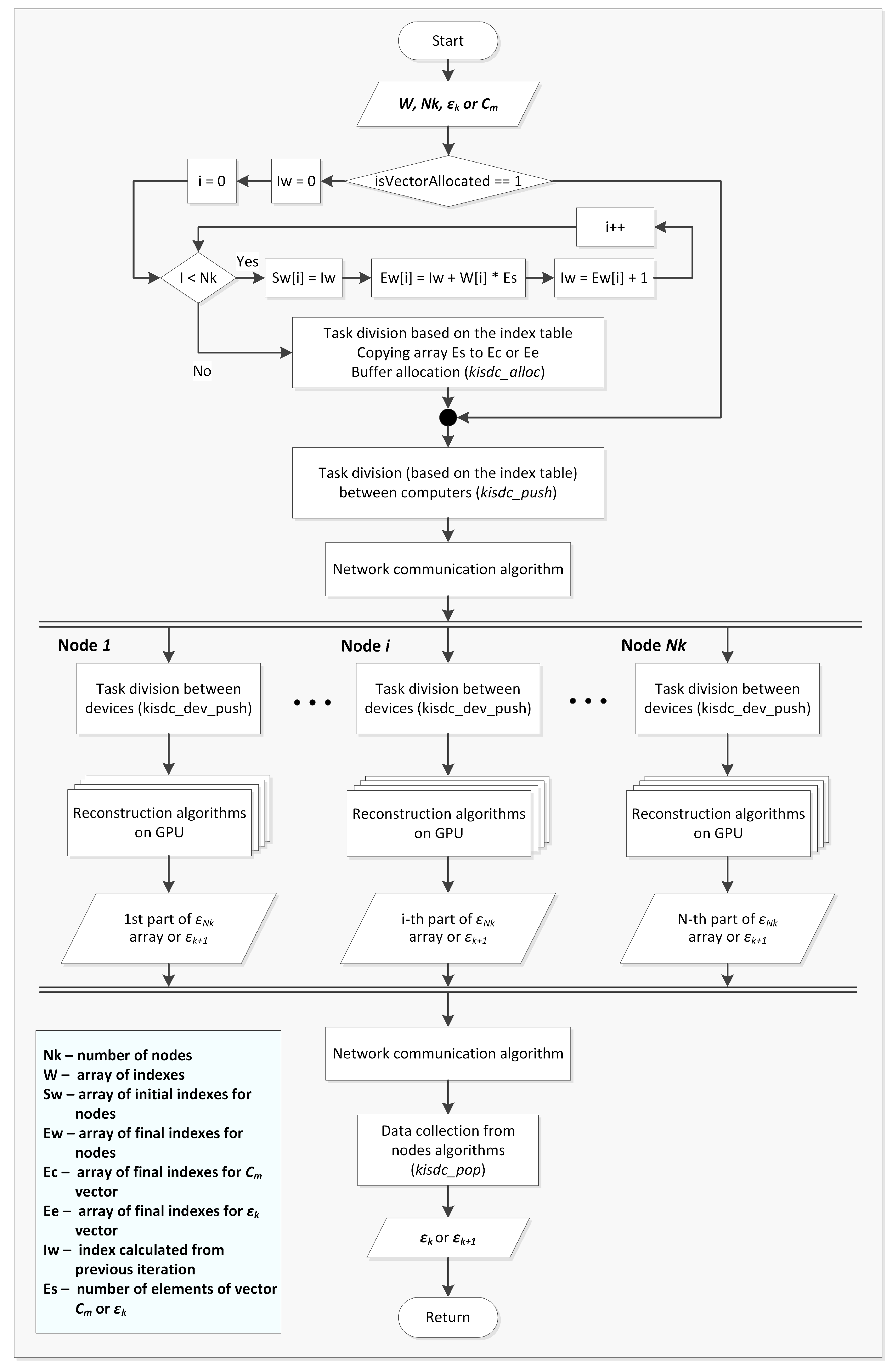 Sensors 20 00391 g009 Sensors 20 00391 g009