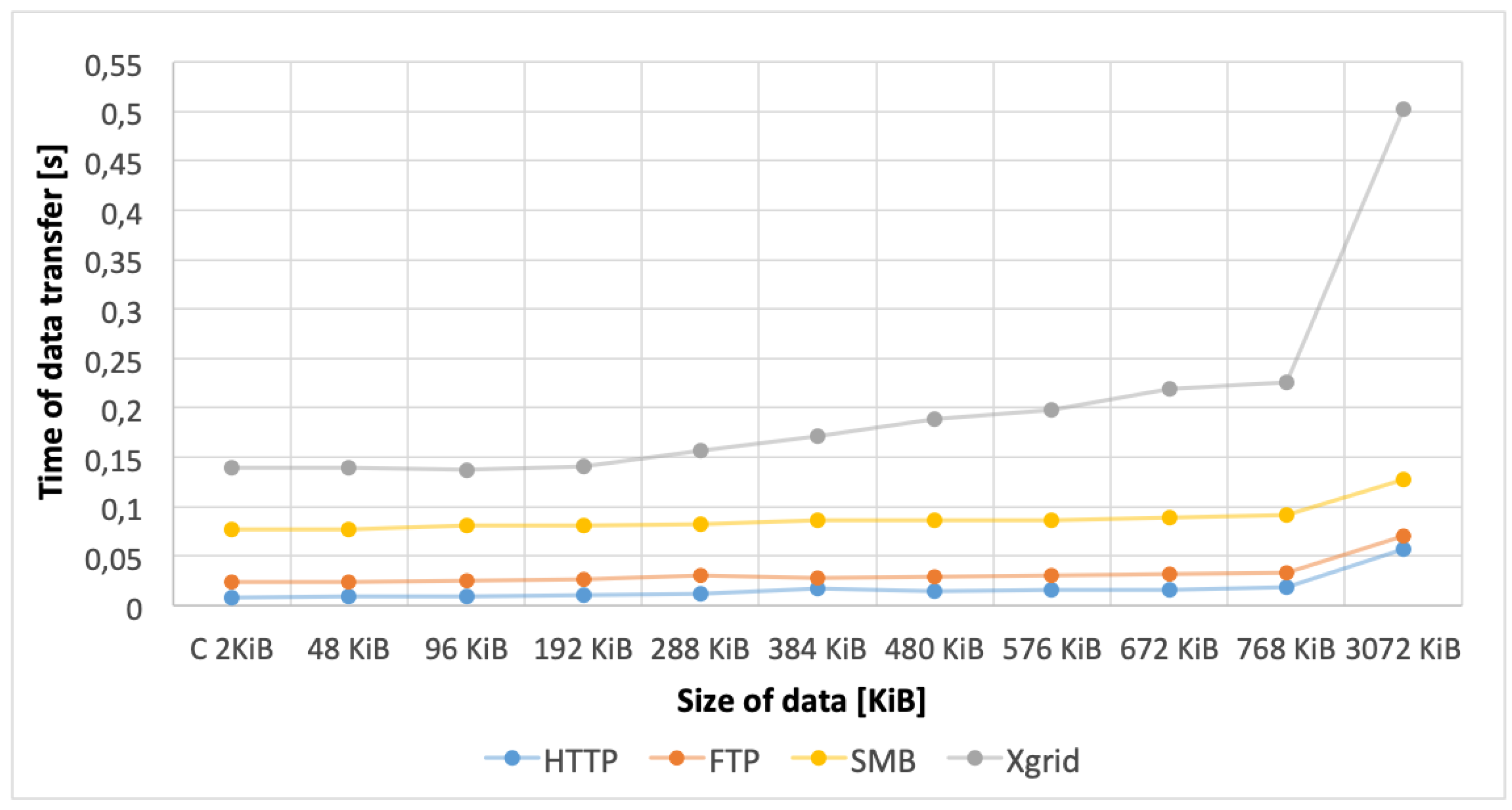 Sensors 20 00391 g010 Sensors 20 00391 g010