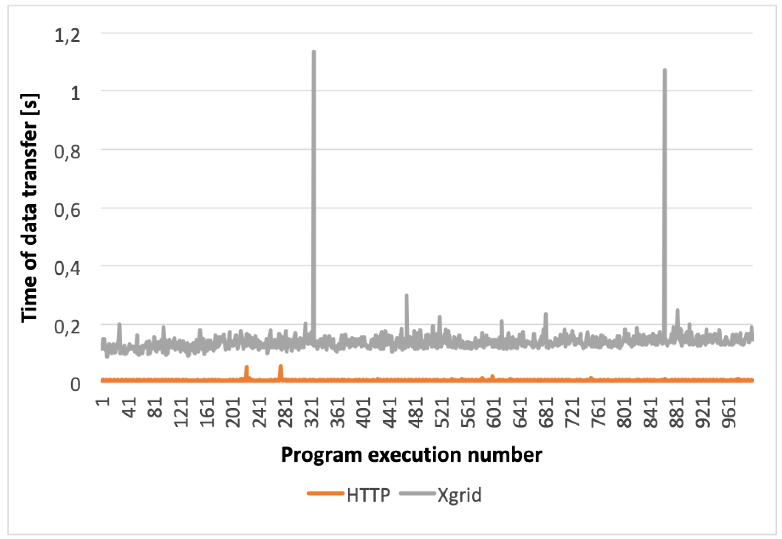 Sensors 20 00391 g011 Sensors 20 00391 g011