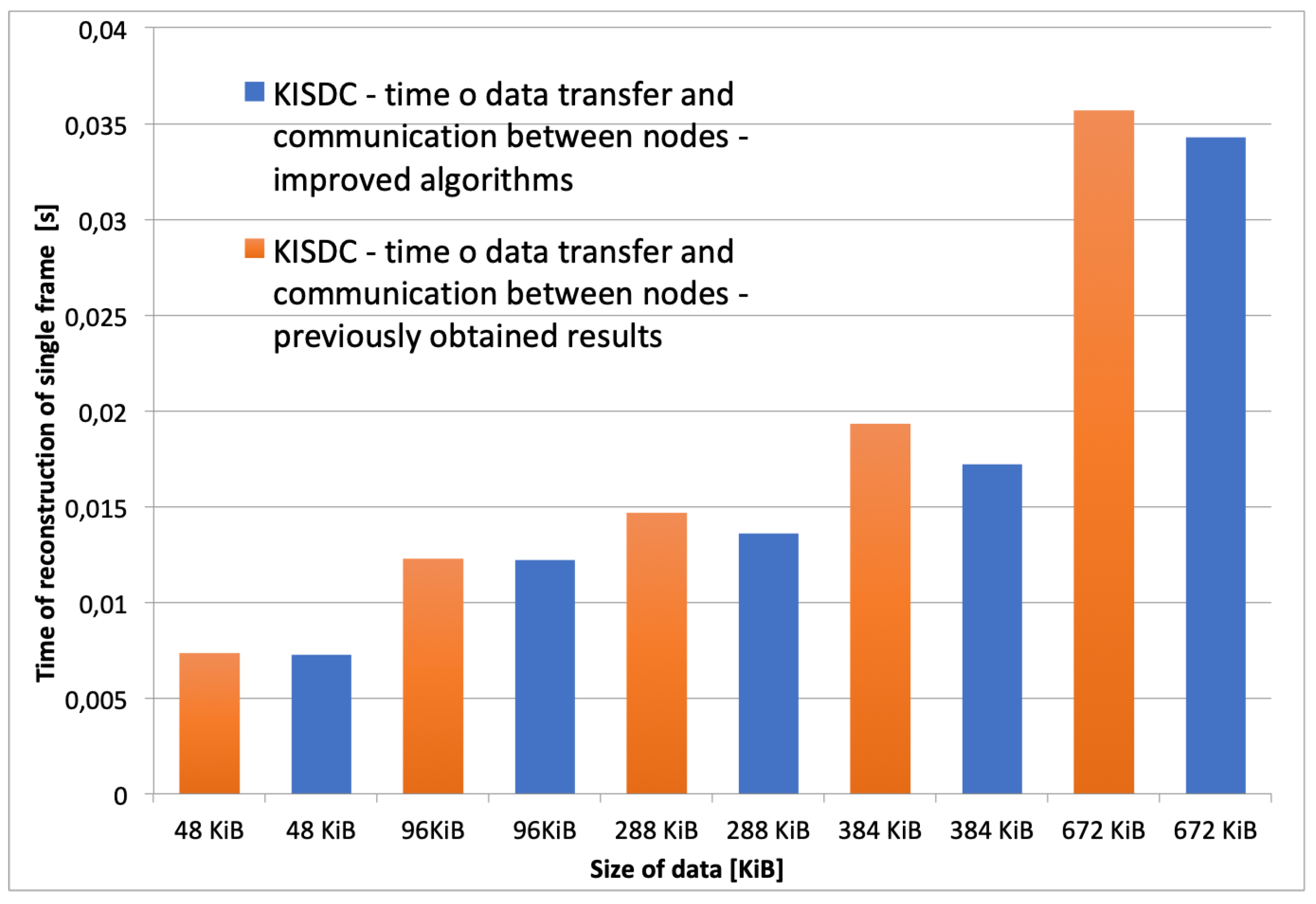 Sensors 20 00391 g014 Sensors 20 00391 g014