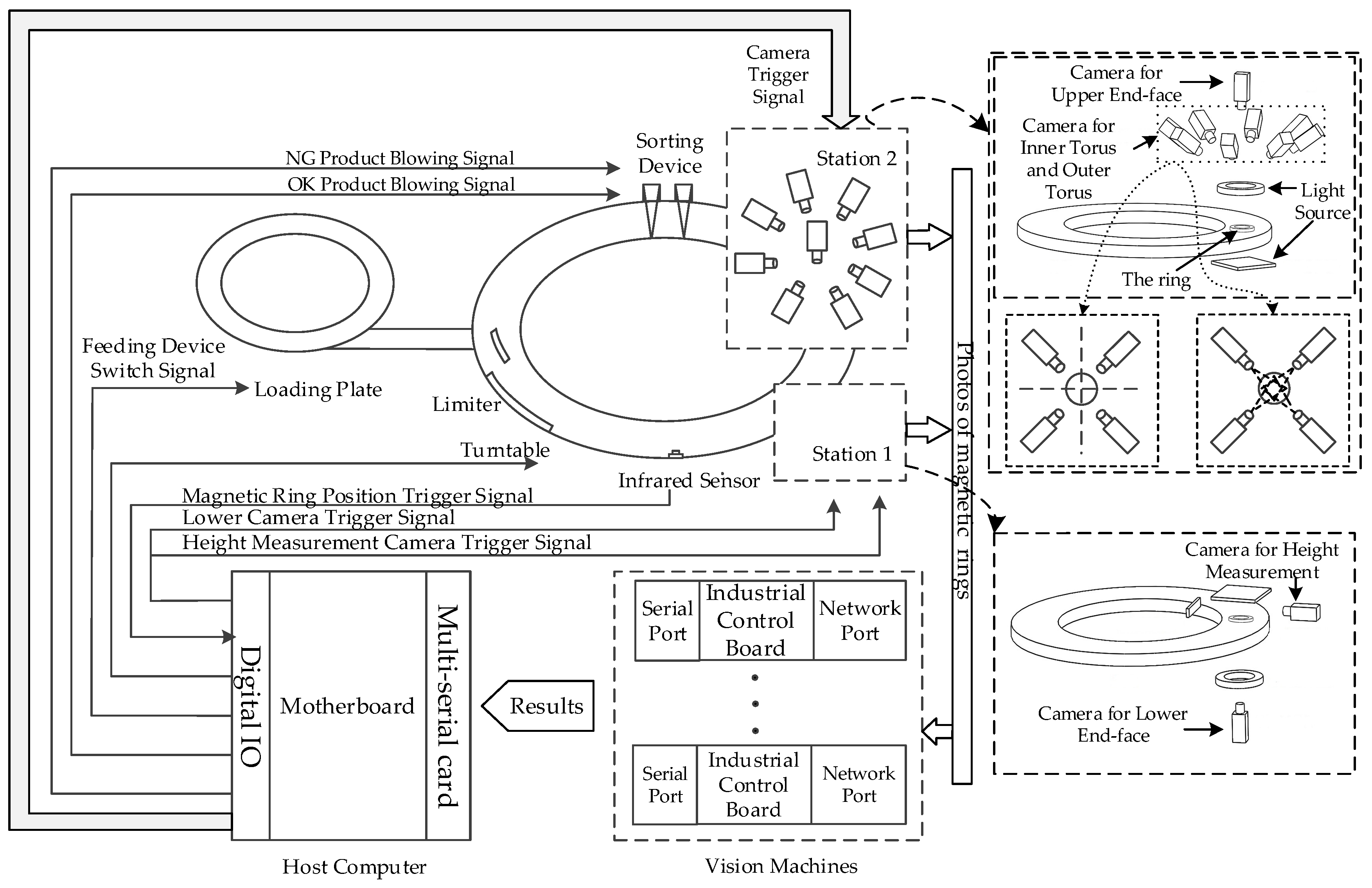 Sensors 20 00392 g004 Sensors 20 00392 g004