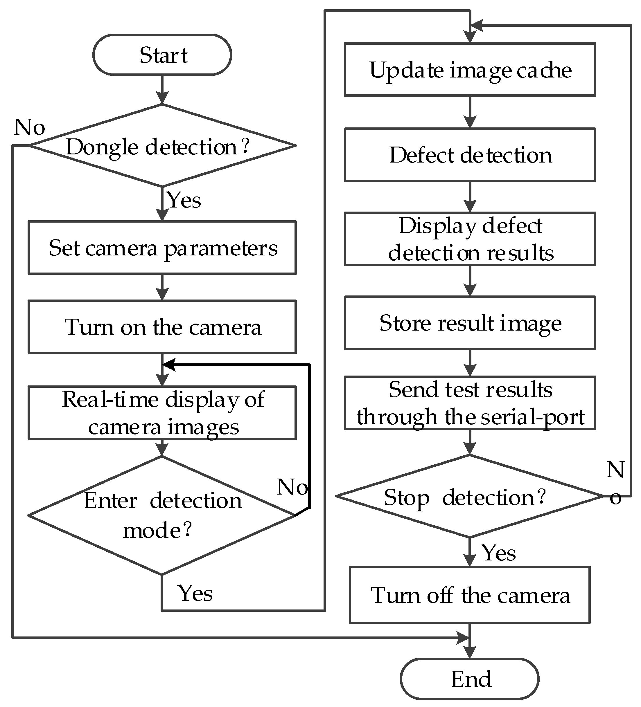 Sensors 20 00392 g005 Sensors 20 00392 g005
