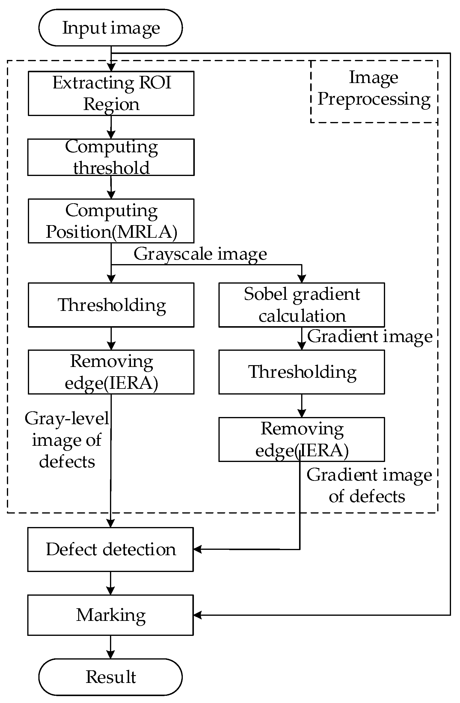 Sensors 20 00392 g007 Sensors 20 00392 g007