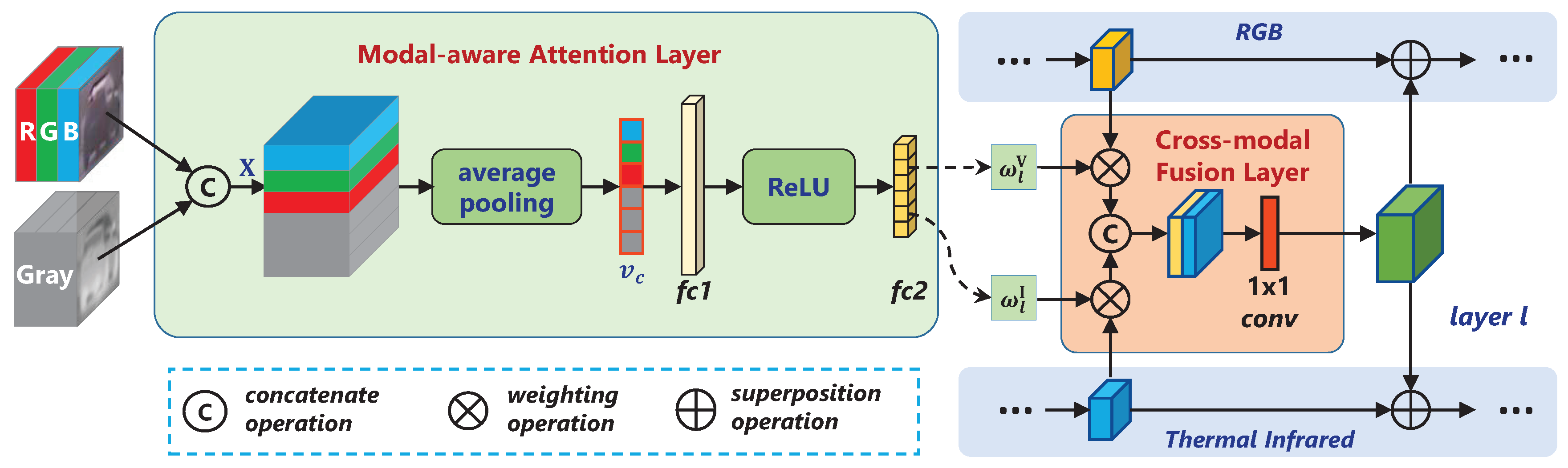 Sensors 20 00393 g002