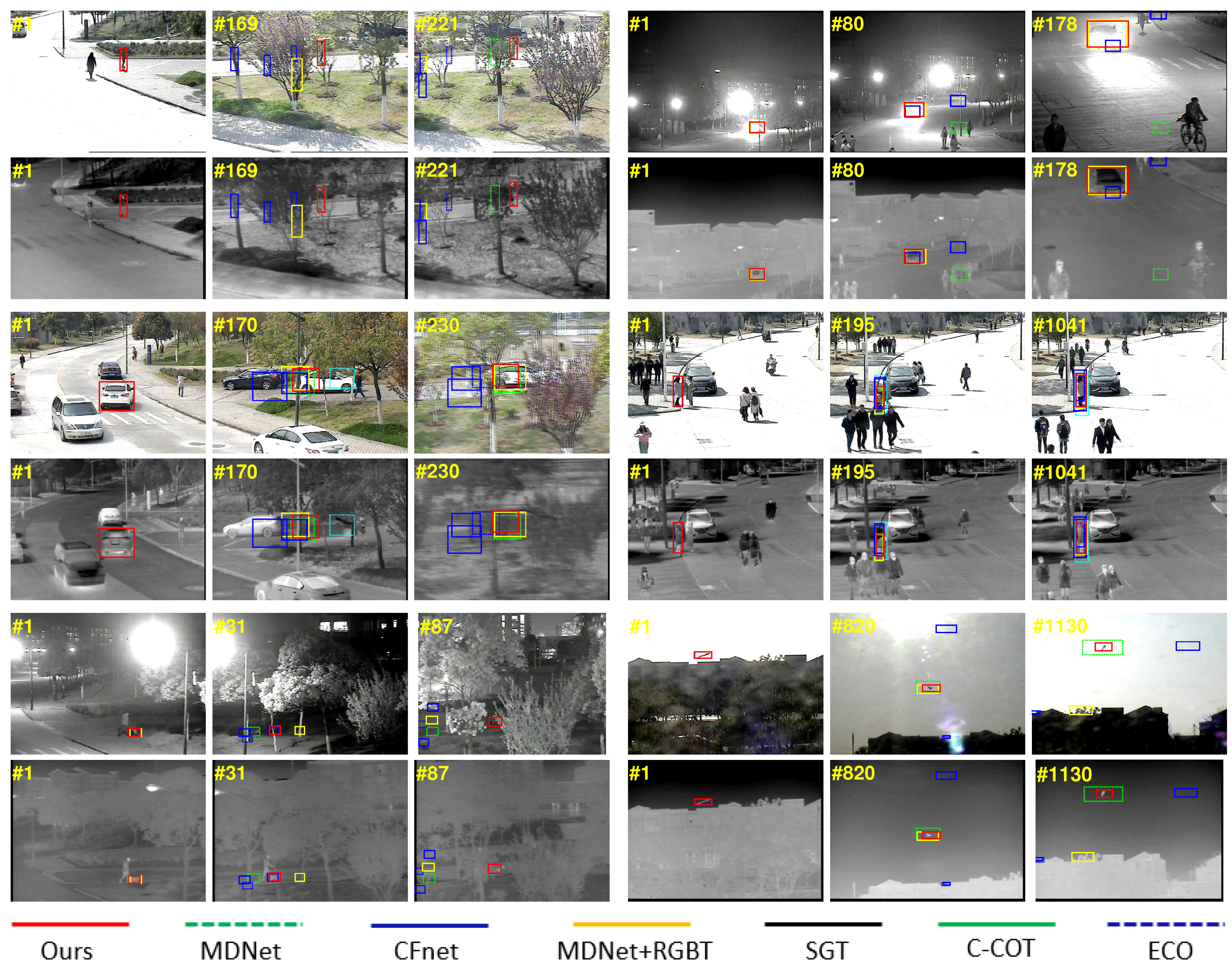 Sensors 20 00393 g008