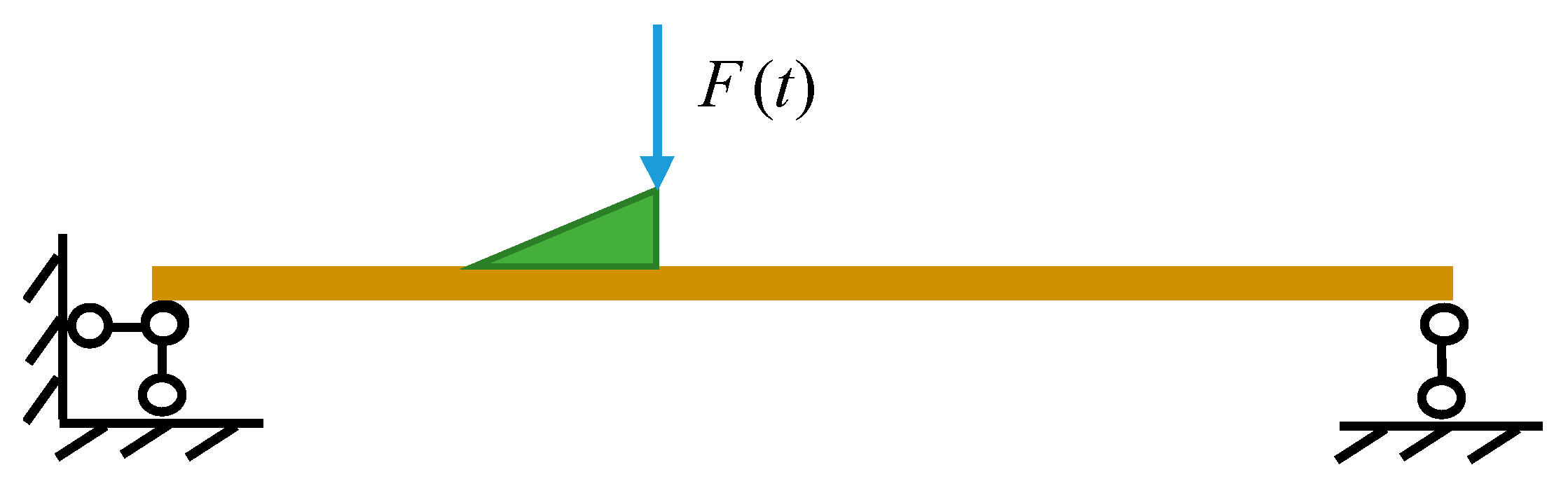 Sensors 20 00394 g005 Sensors 20 00394 g005