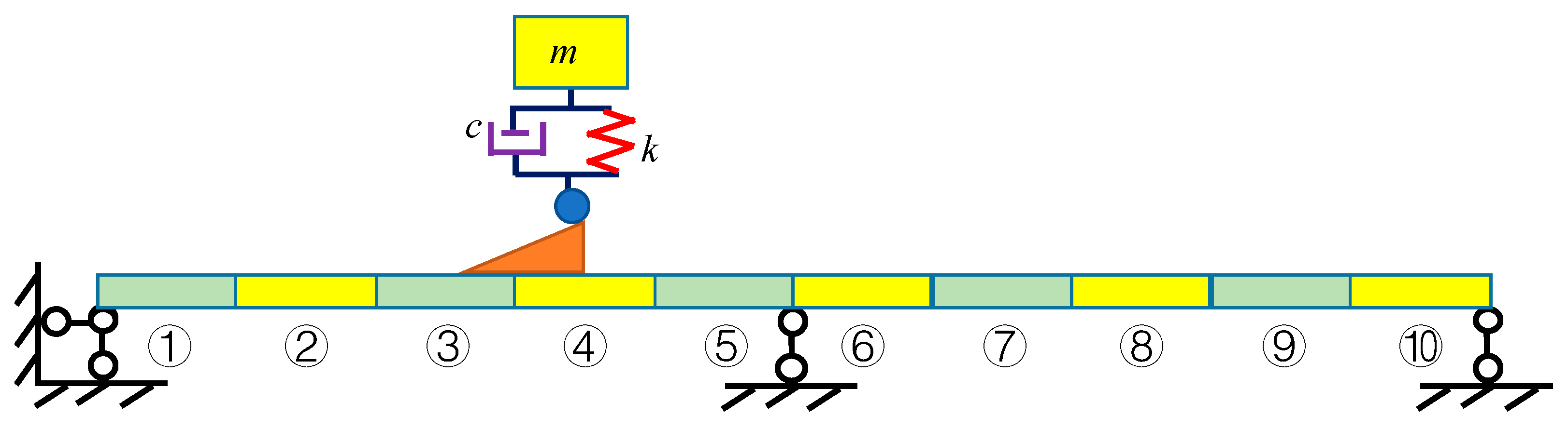 Sensors 20 00394 g007 Sensors 20 00394 g007