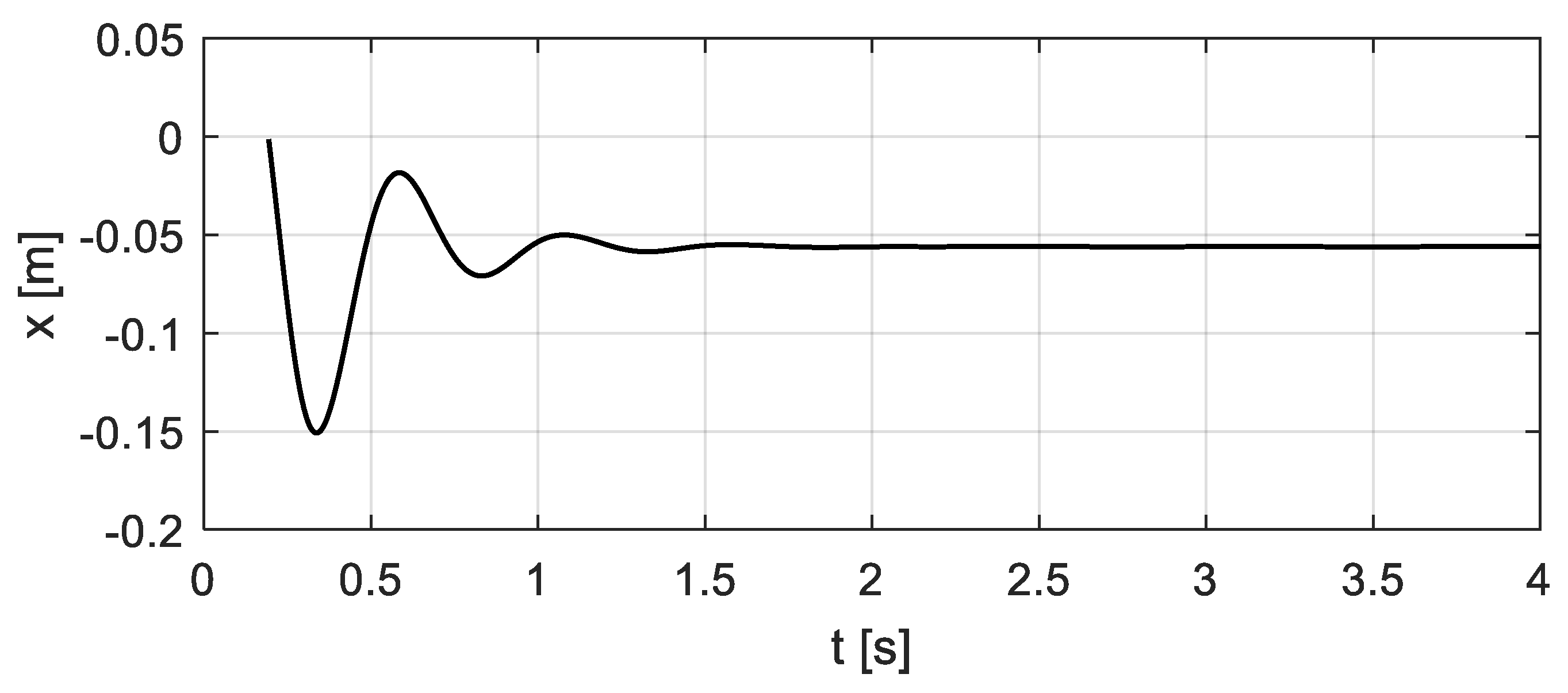 Sensors 20 00394 g009 Sensors 20 00394 g009