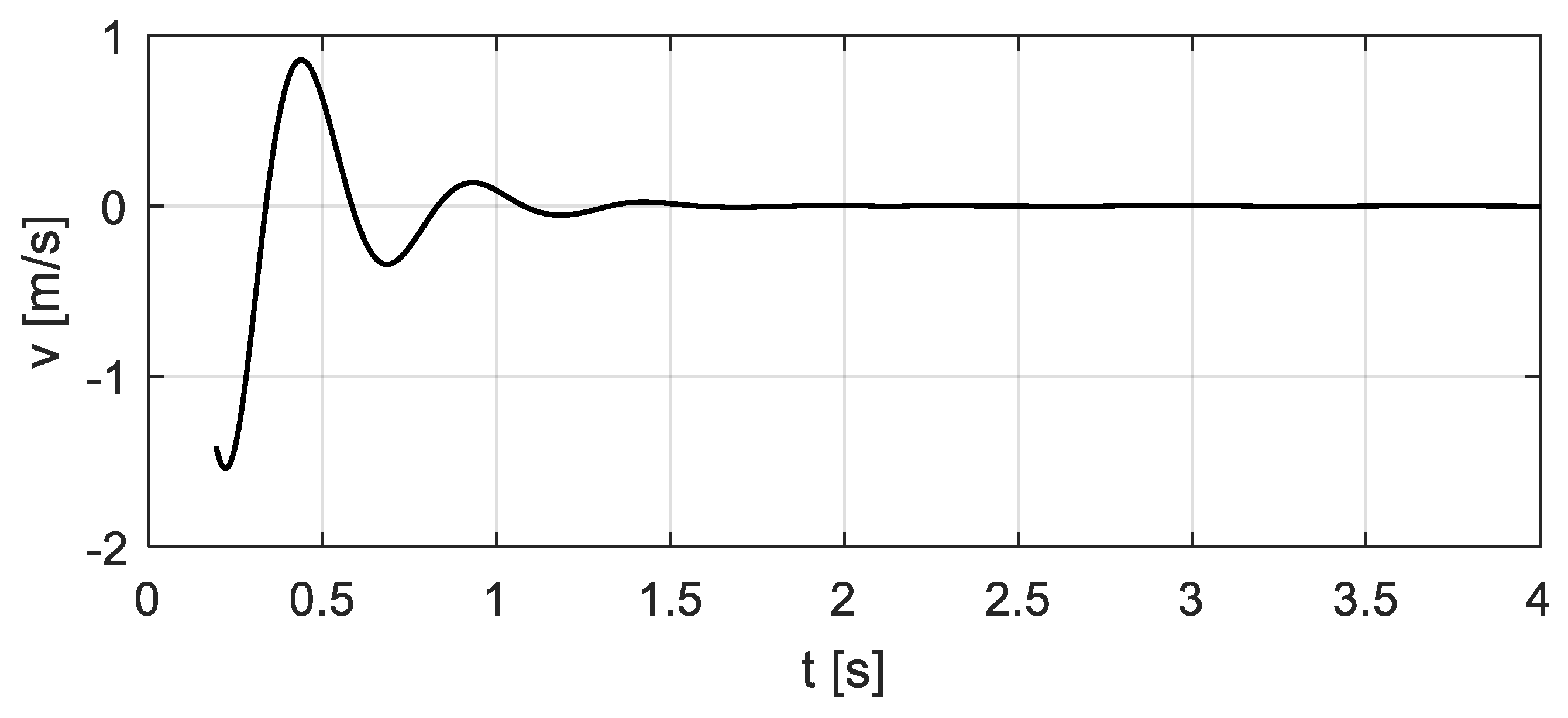 Sensors 20 00394 g010 Sensors 20 00394 g010