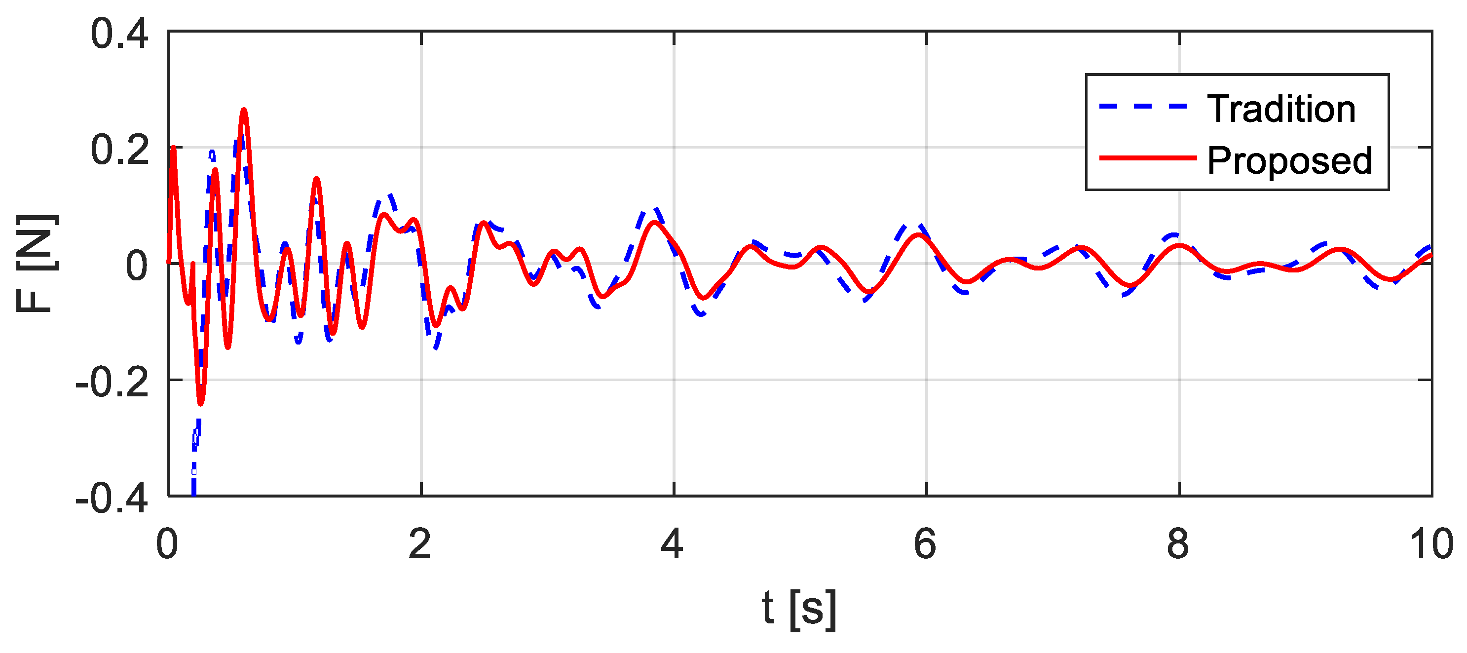Sensors 20 00394 g013 Sensors 20 00394 g013