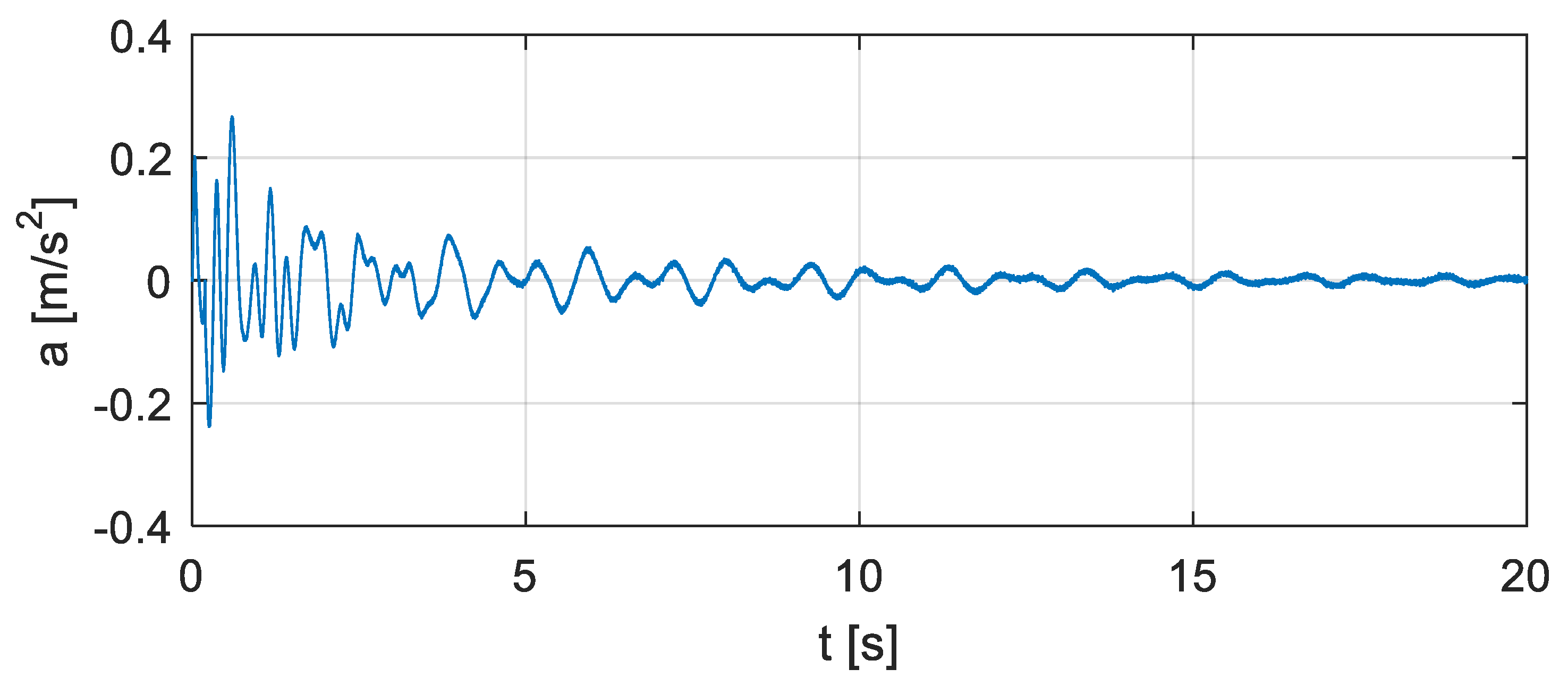 Sensors 20 00394 g014 Sensors 20 00394 g014