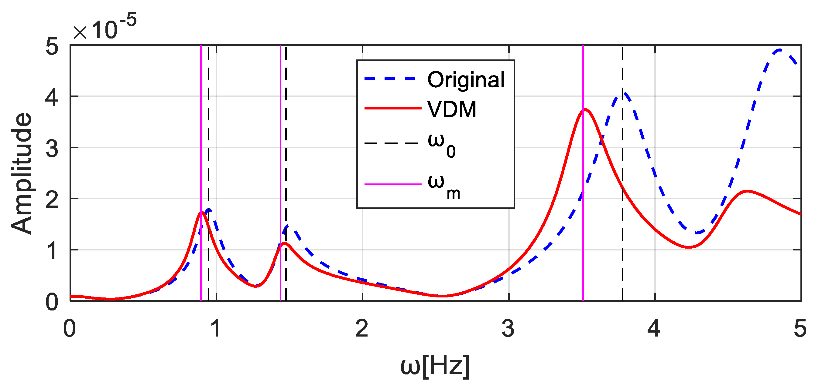 Sensors 20 00394 g015 Sensors 20 00394 g015