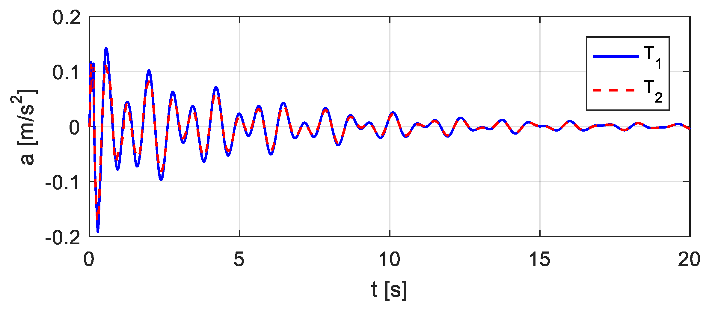 Sensors 20 00394 g021 Sensors 20 00394 g021