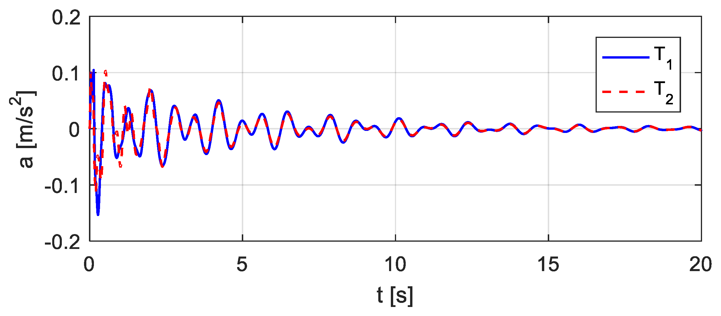 Sensors 20 00394 g024 Sensors 20 00394 g024