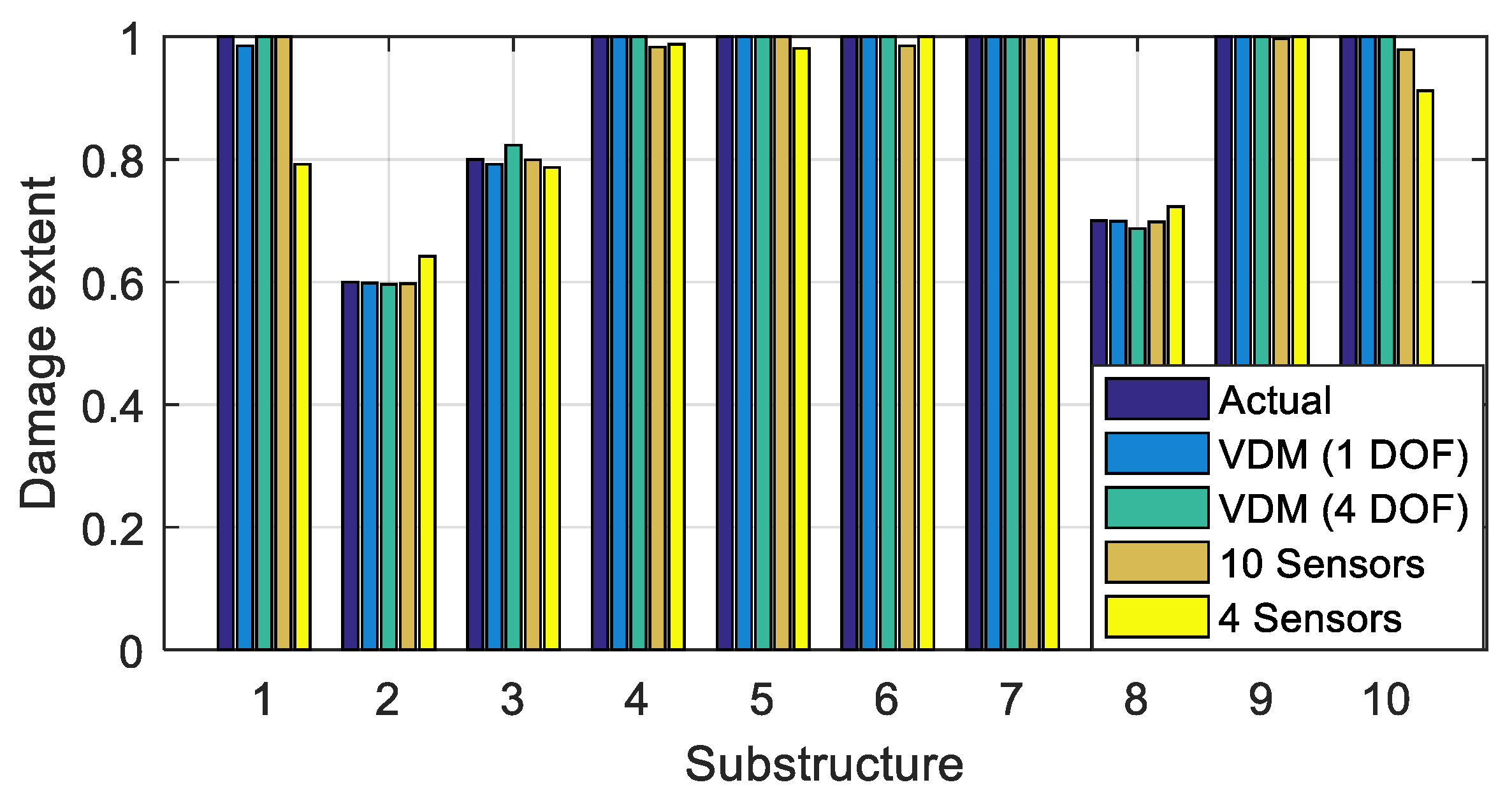 Sensors 20 00394 g027 Sensors 20 00394 g027