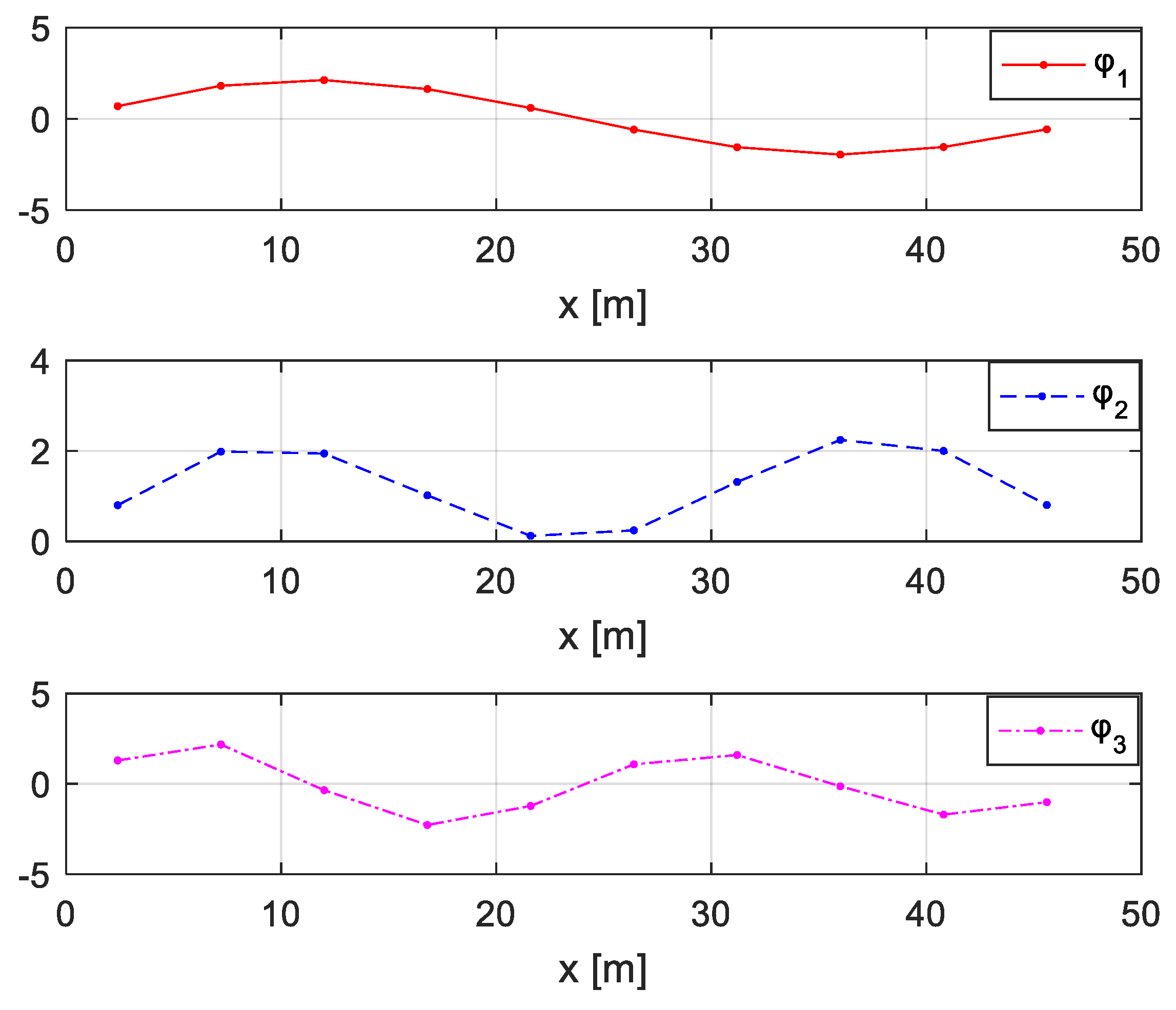 Sensors 20 00394 g029 Sensors 20 00394 g029