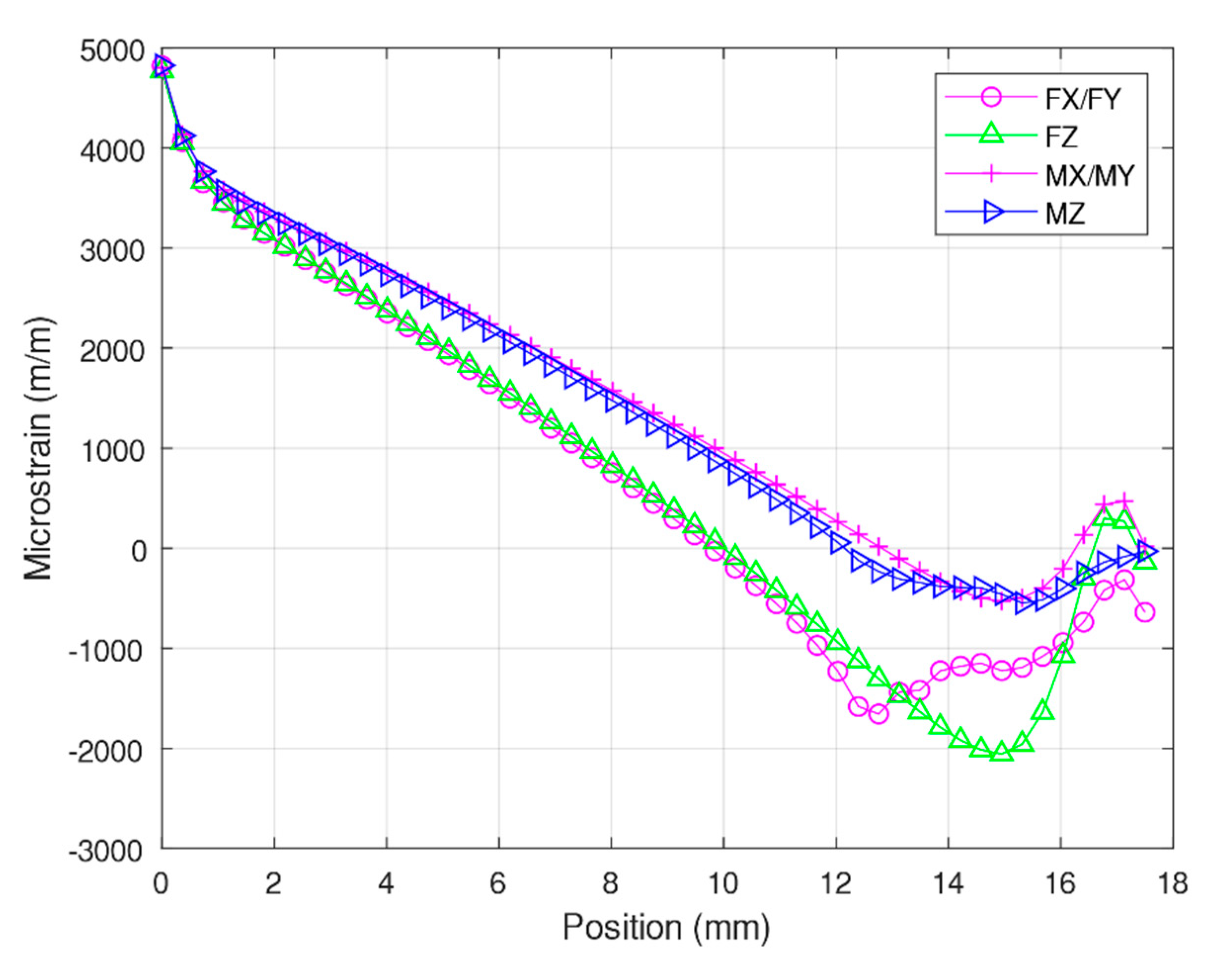 Sensors 20 00395 g004