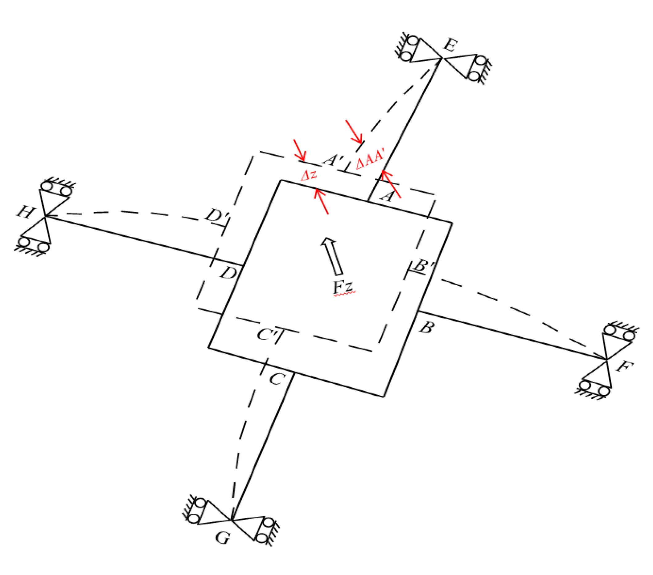 Sensors 20 00395 g007