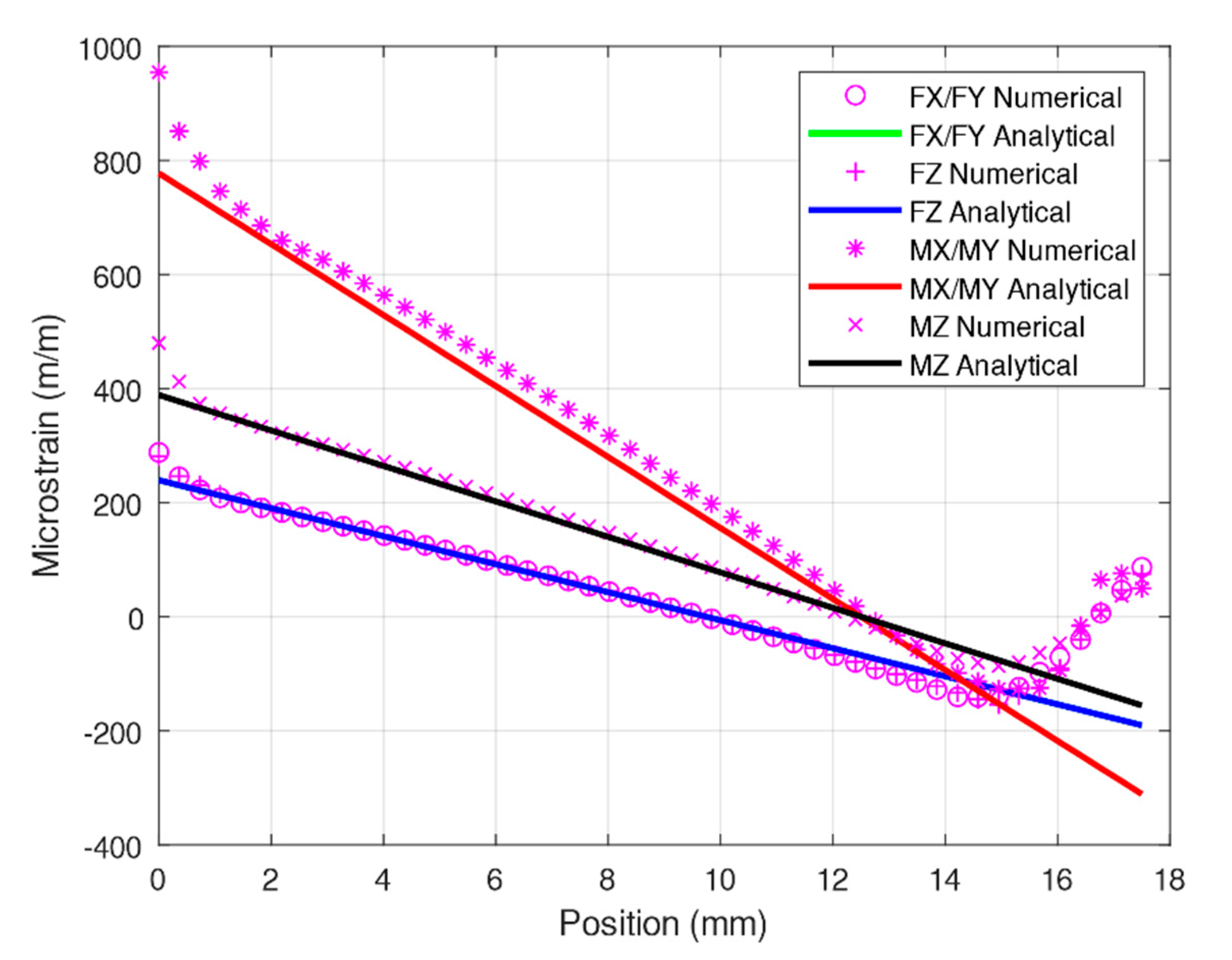 Sensors 20 00395 g012