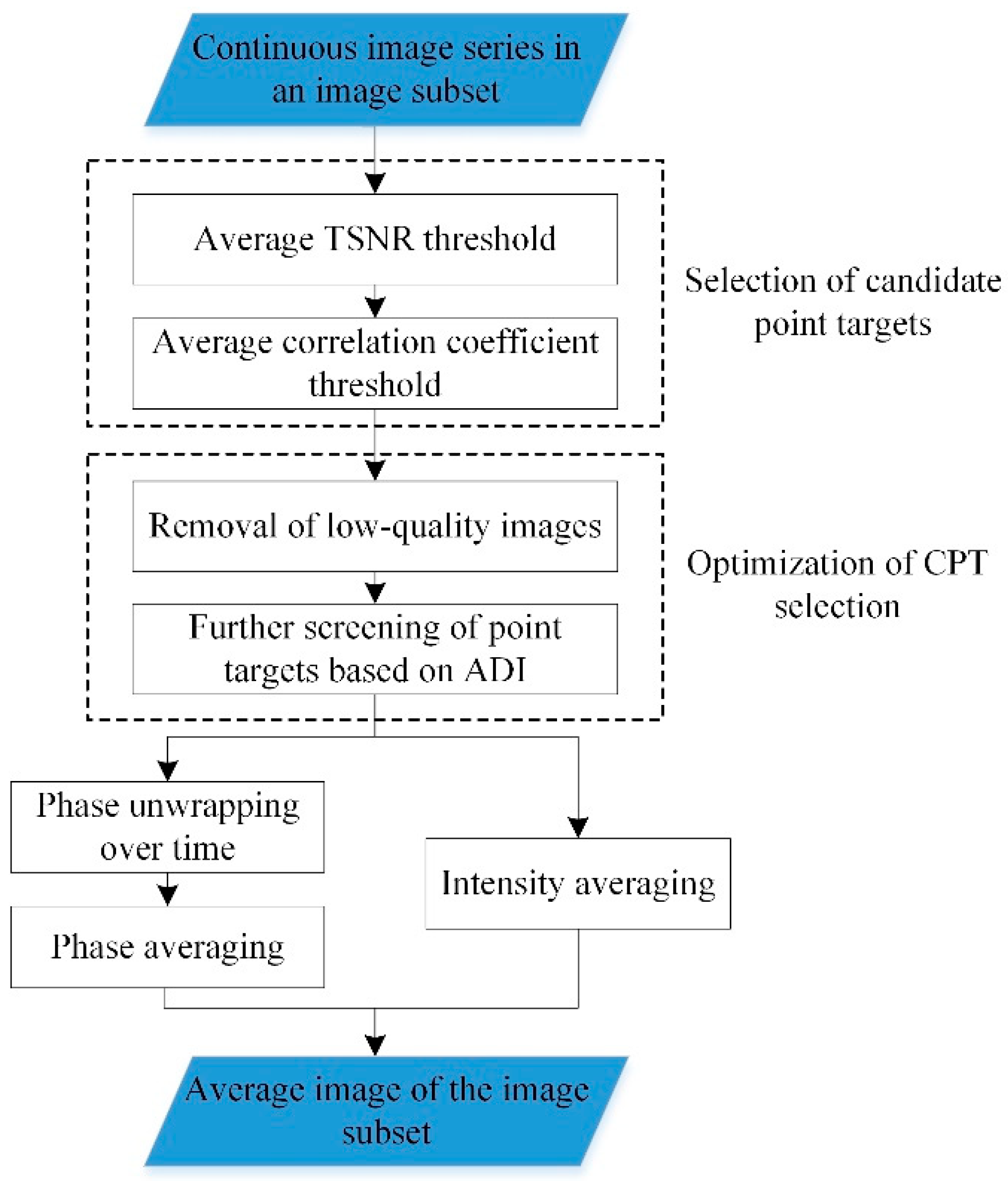Sensors 20 00396 g002 Sensors 20 00396 g002