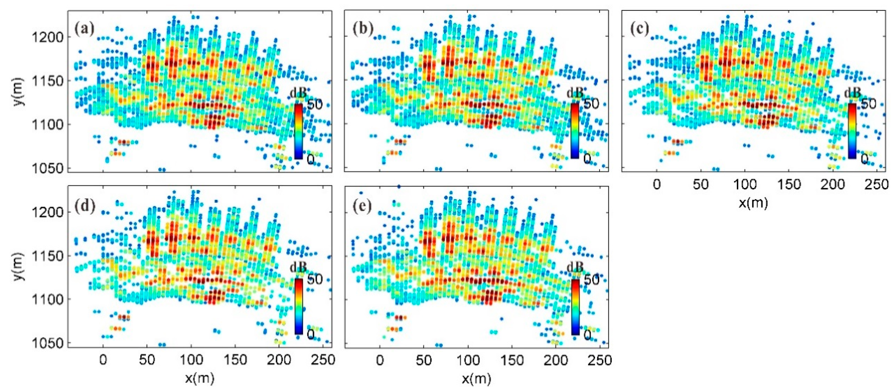 Sensors 20 00396 g008 Sensors 20 00396 g008