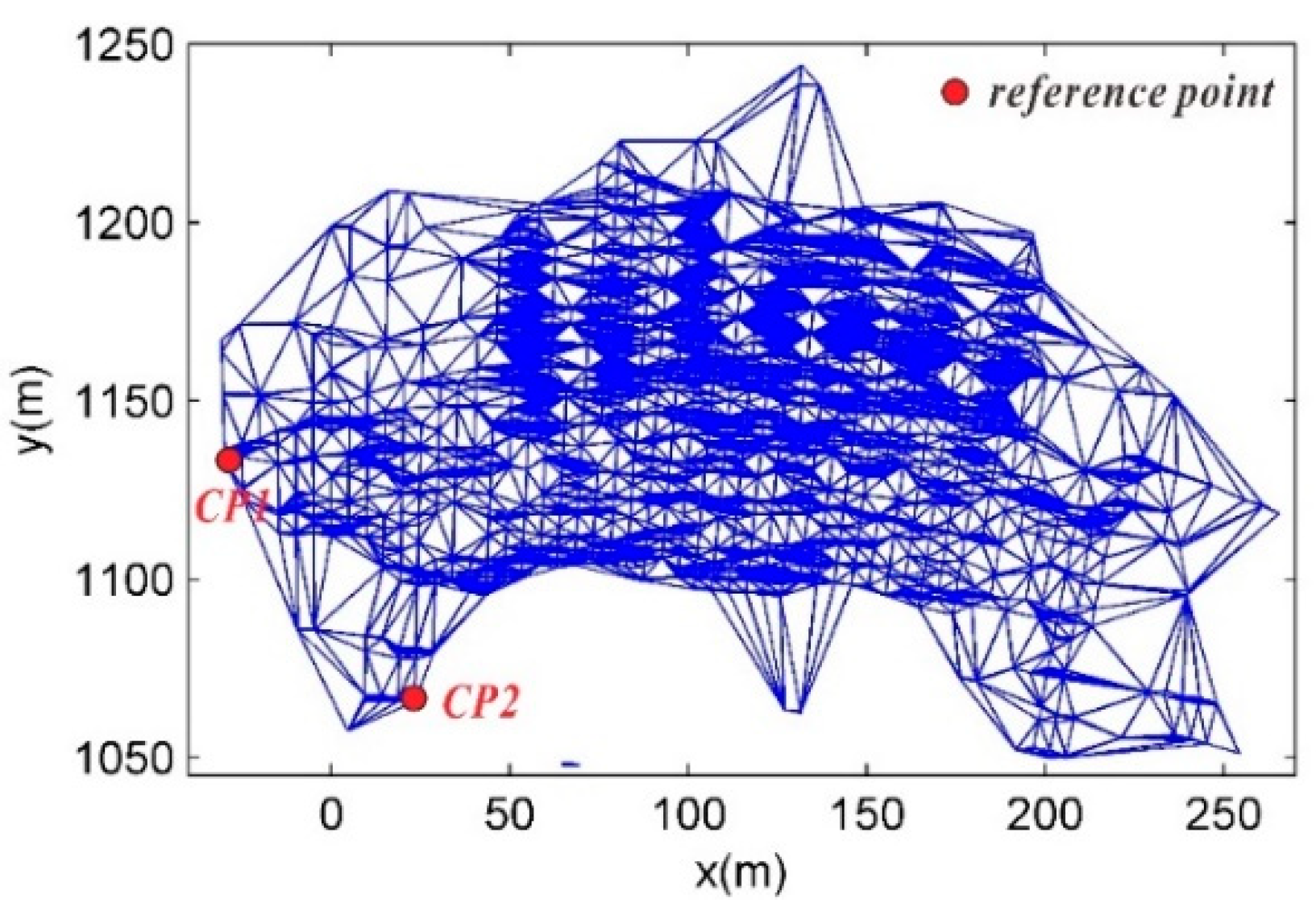 Sensors 20 00396 g009 Sensors 20 00396 g009