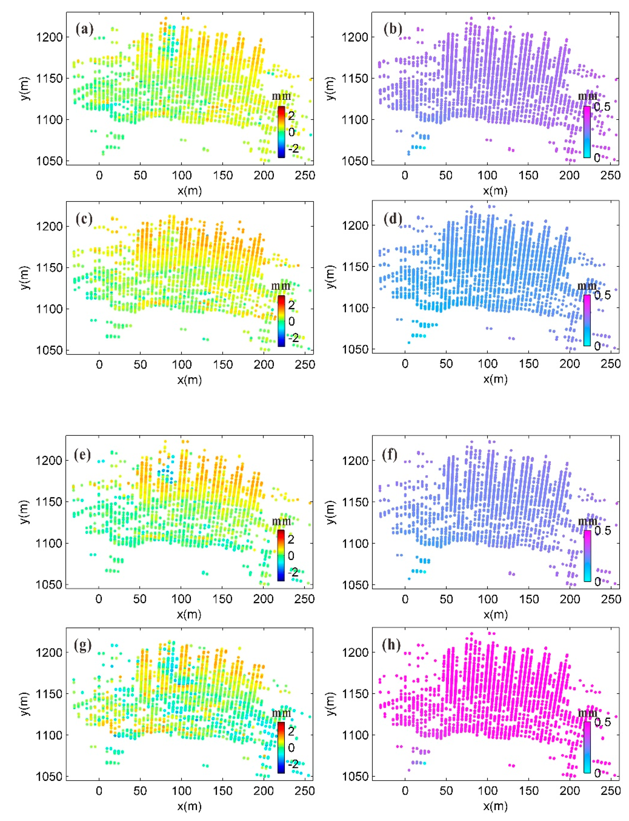 Sensors 20 00396 g010 Sensors 20 00396 g010