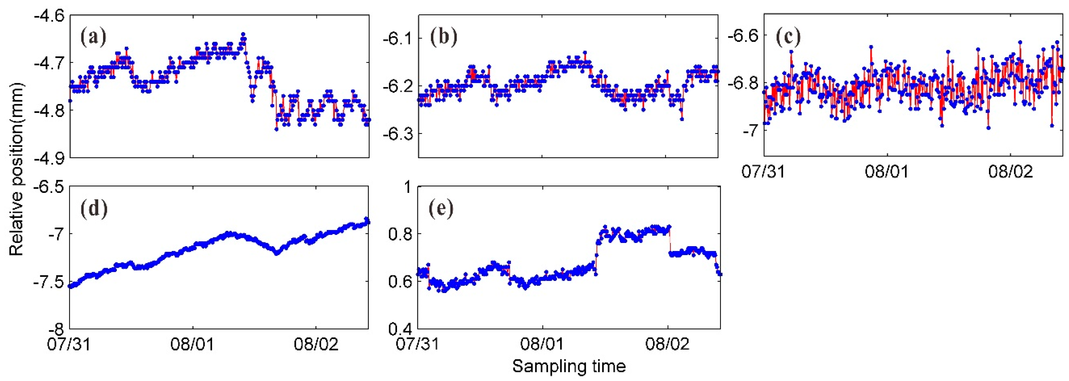 Sensors 20 00396 g013 Sensors 20 00396 g013