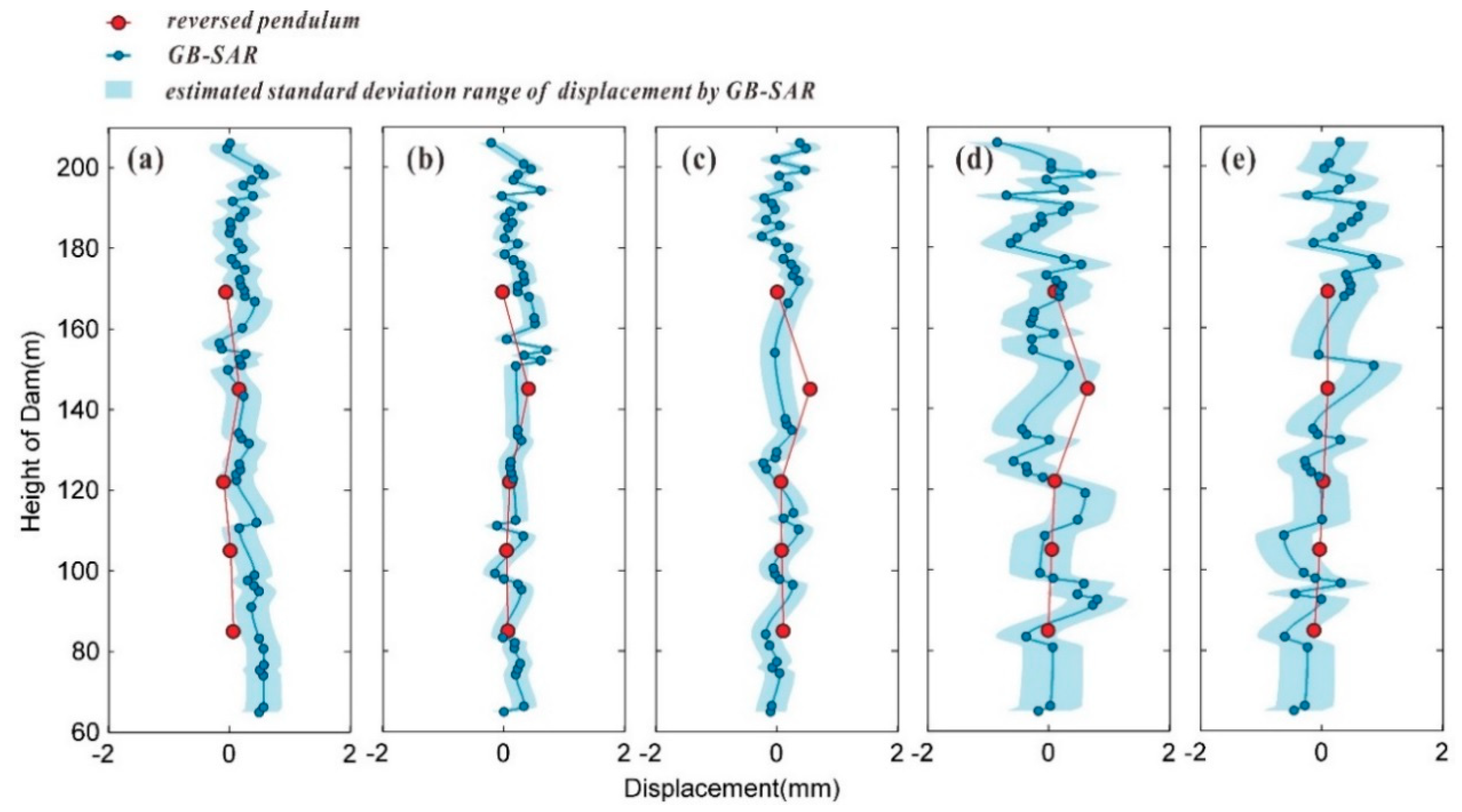 Sensors 20 00396 g014 Sensors 20 00396 g014
