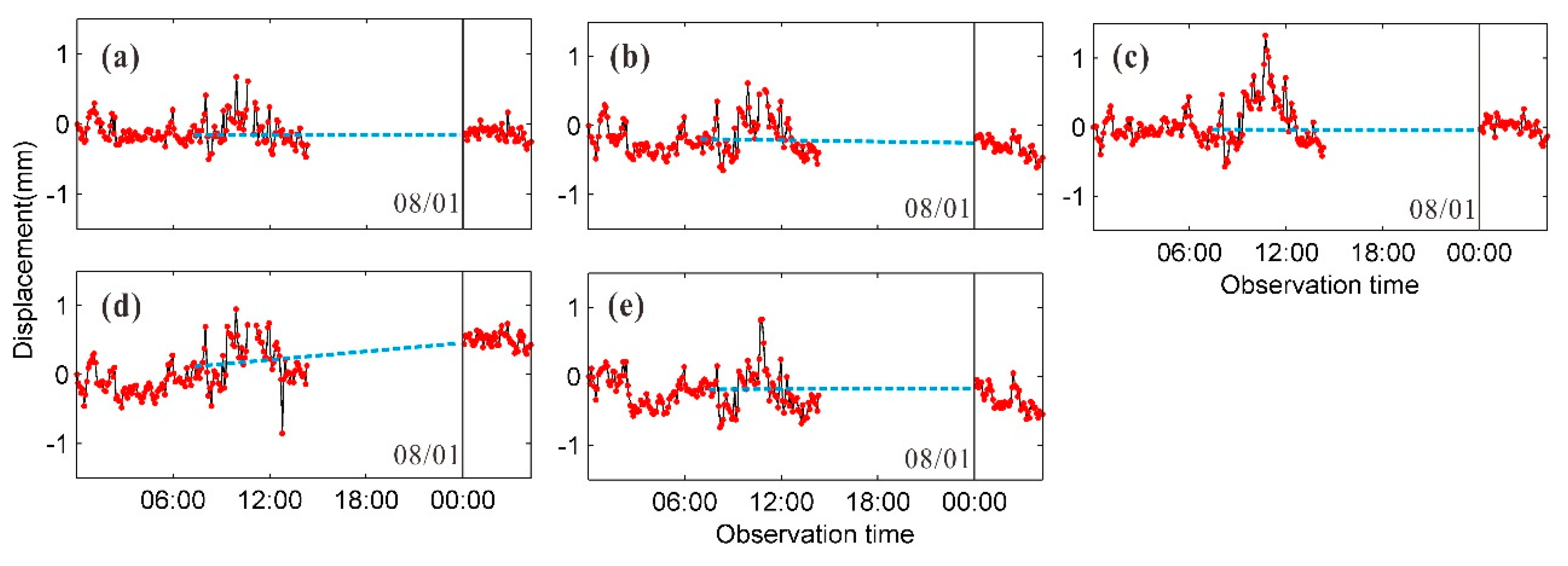 Sensors 20 00396 g015 Sensors 20 00396 g015