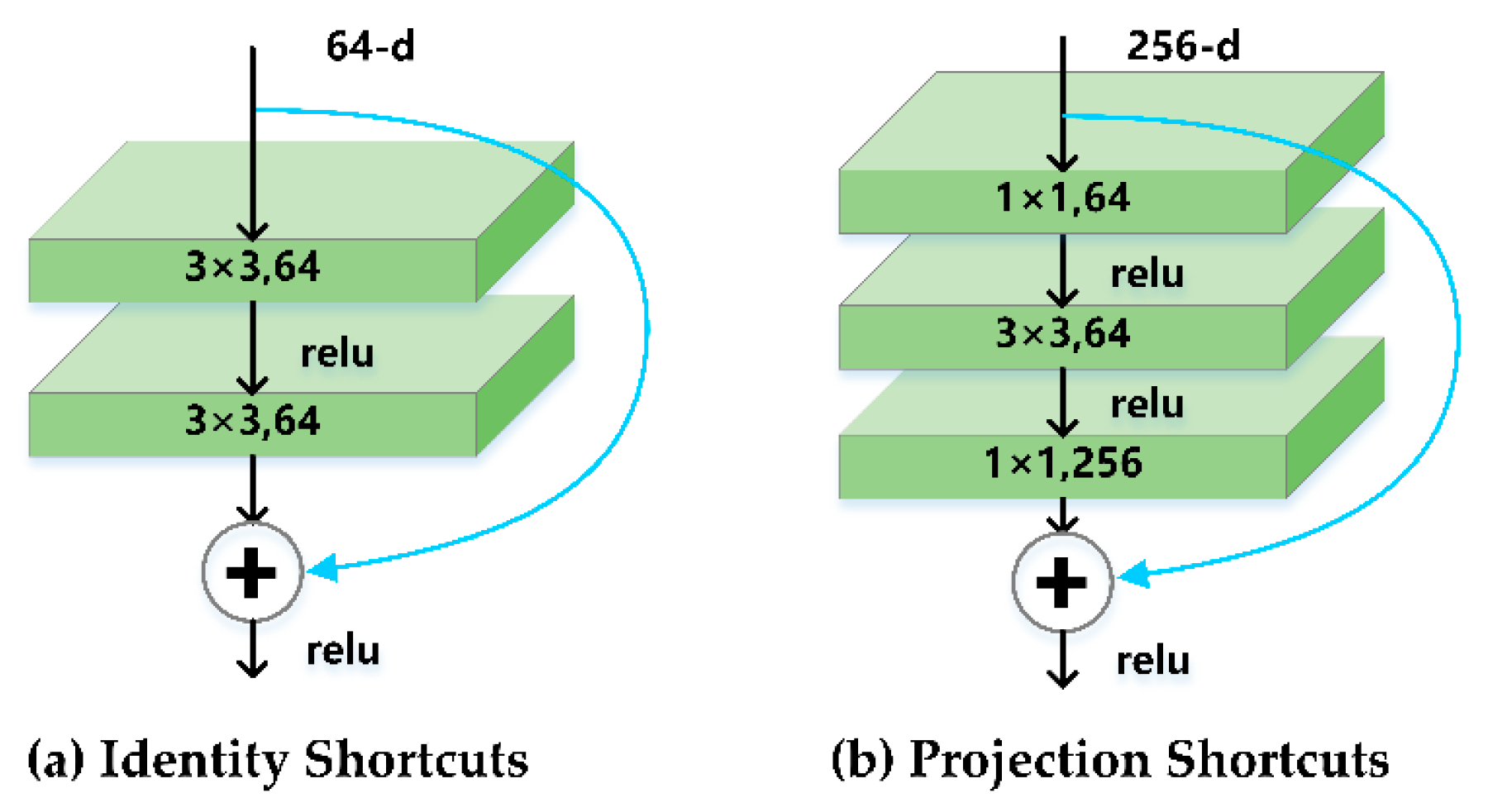 Sensors 20 00397 g006