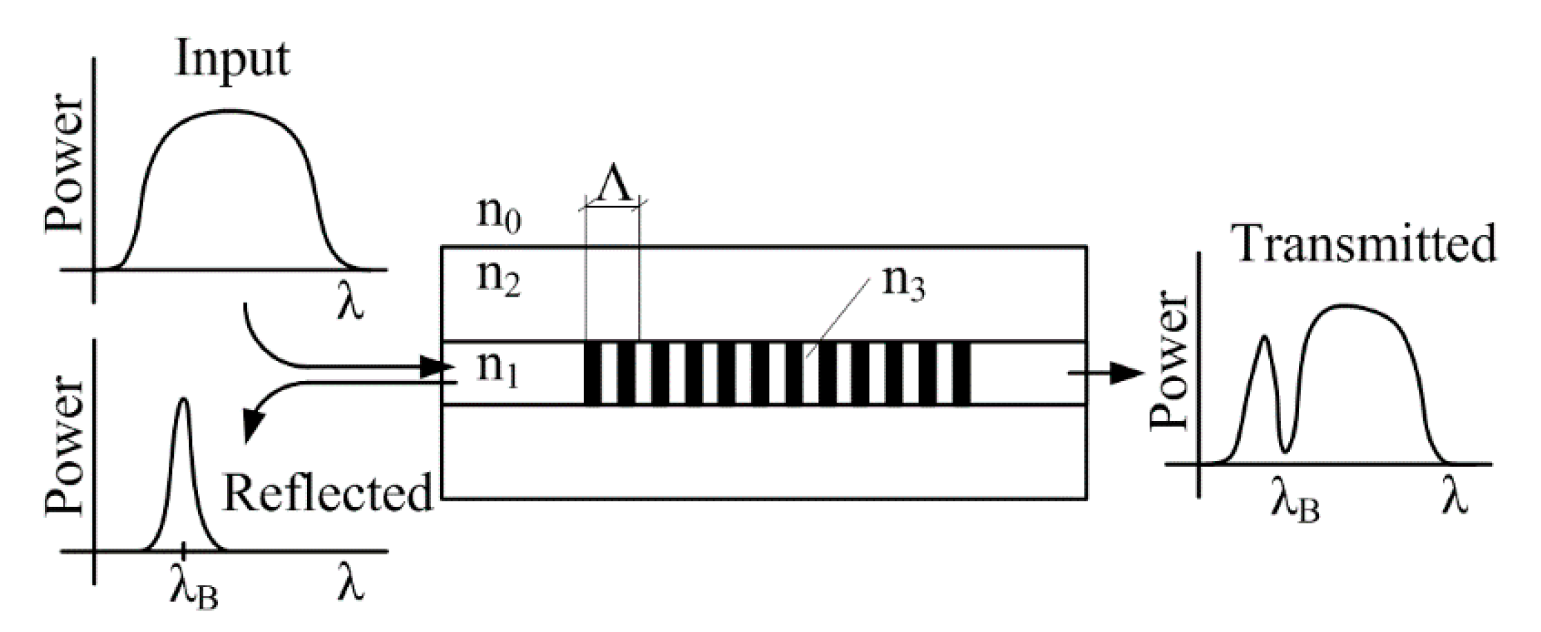 Sensors 20 00398 g002