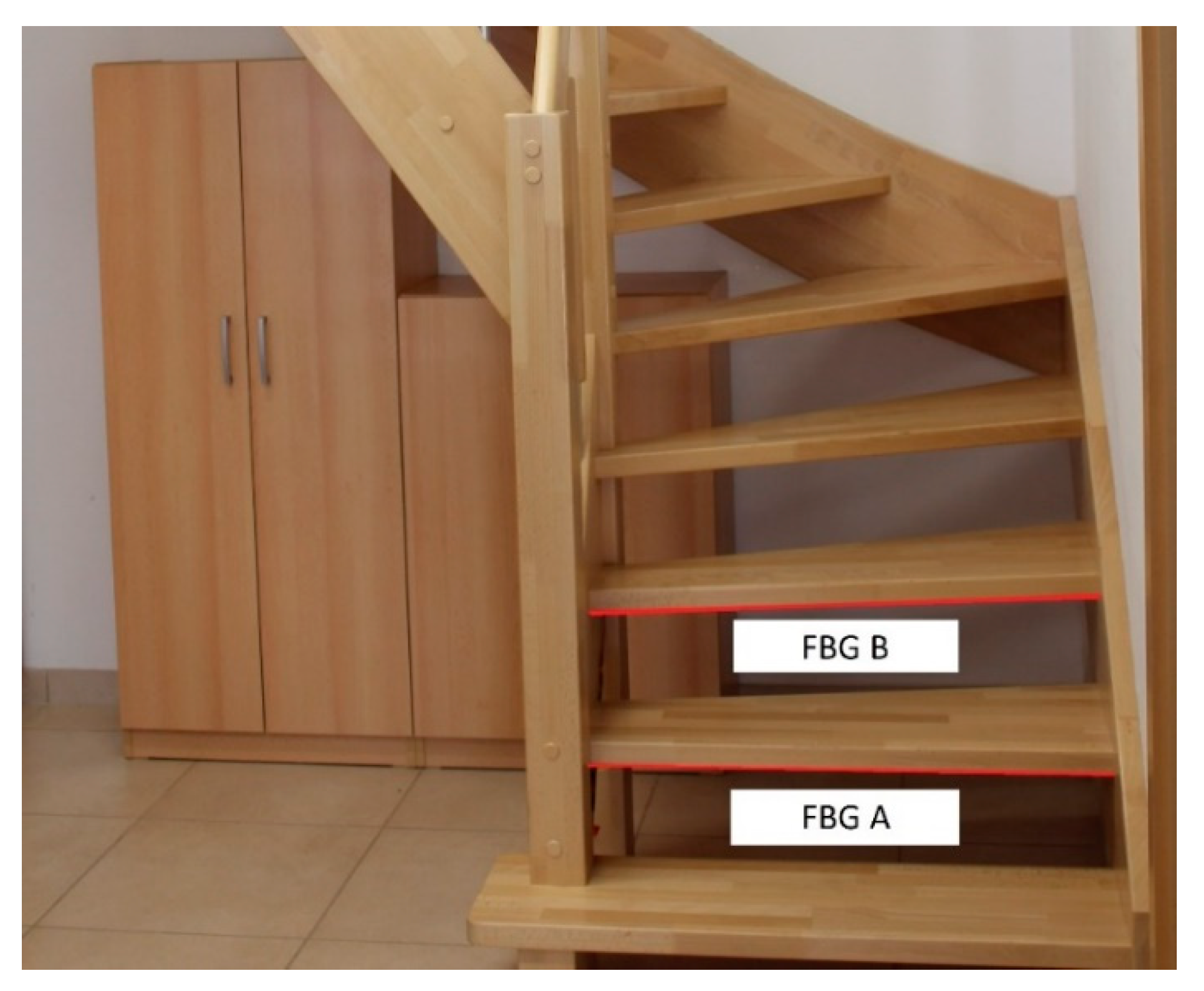 Sensors 20 00398 g004